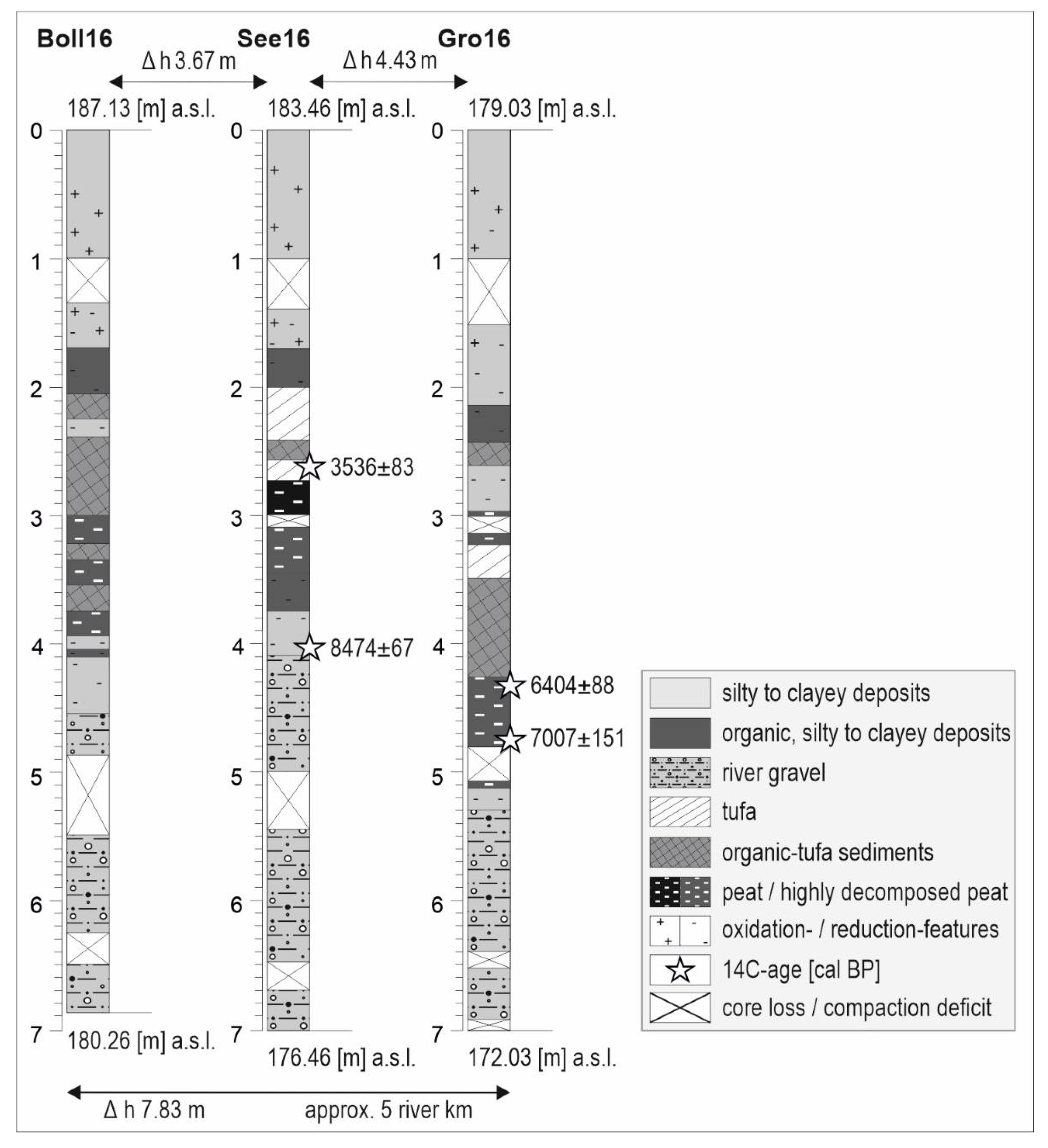 Geosciences 12 00310 g005