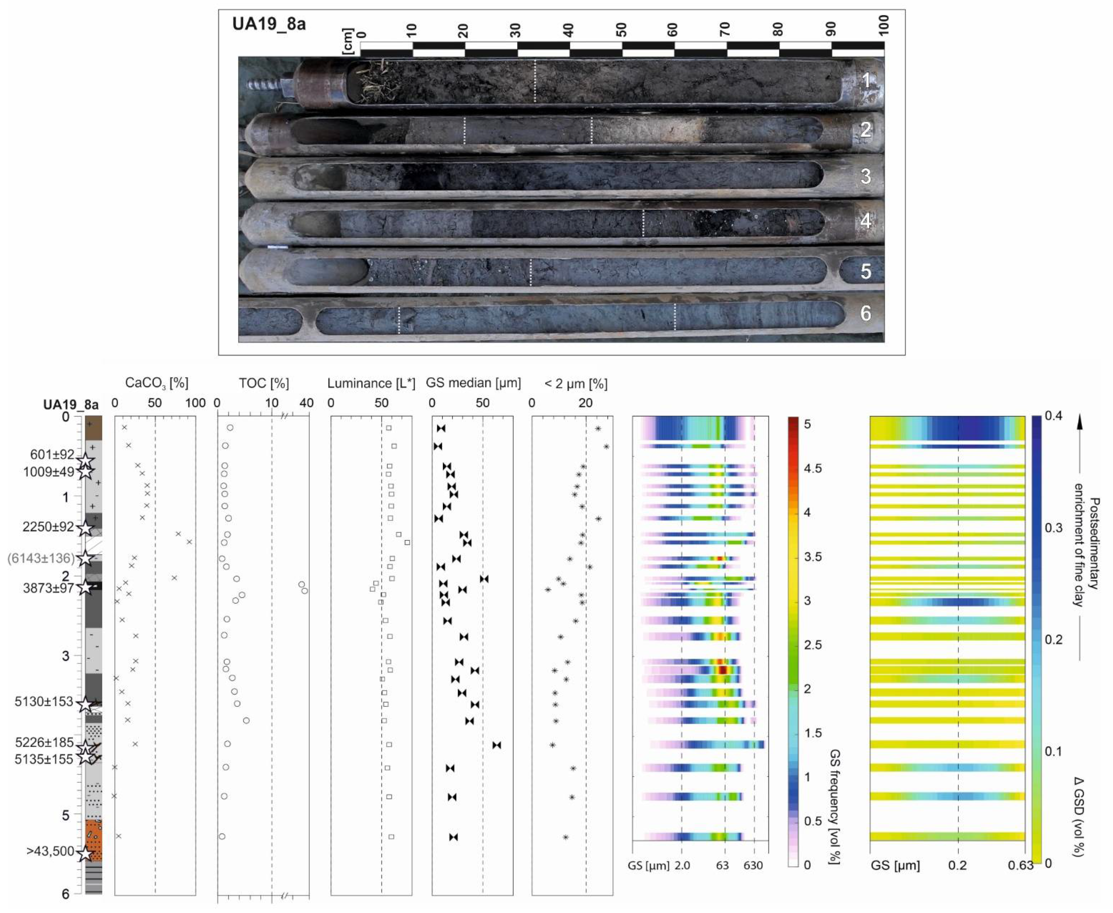 Geosciences 12 00310 g007