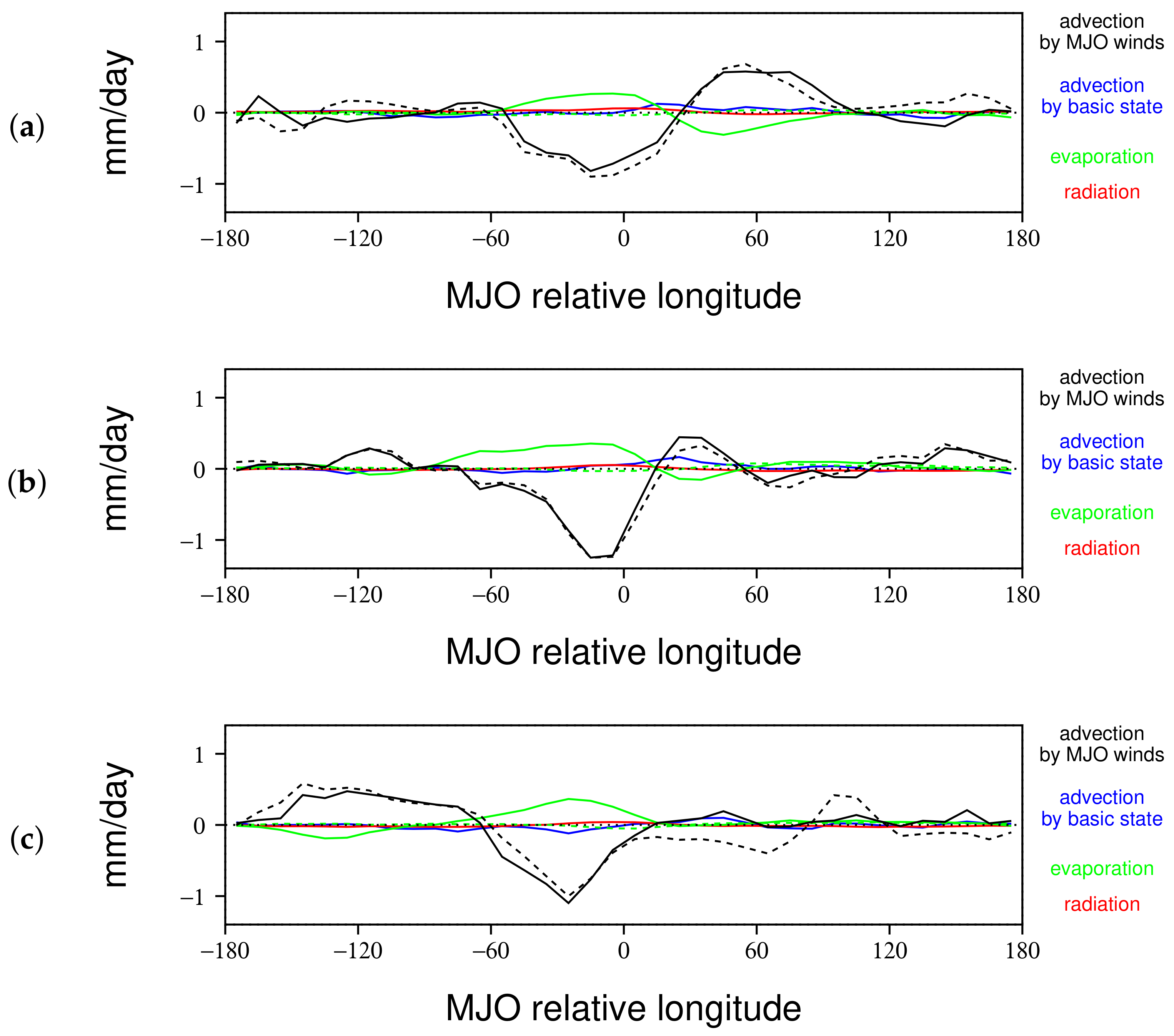 Geosciences 12 00314 g005