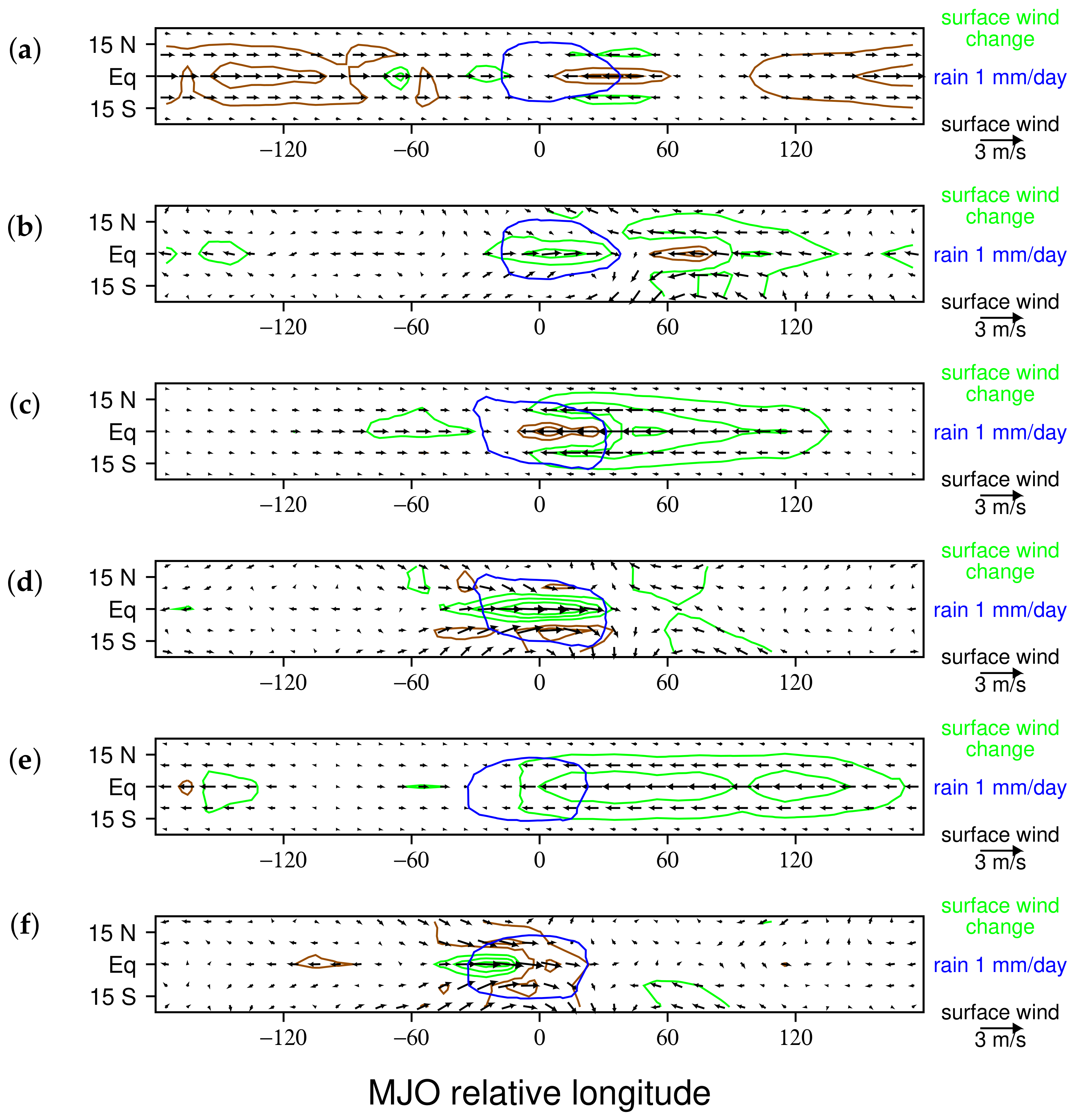 Geosciences | Free Full-Text | Kelvin and Rossby Wave Contributions to ...