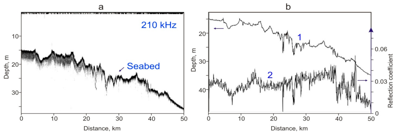 Geosciences 12 00315 g001 550