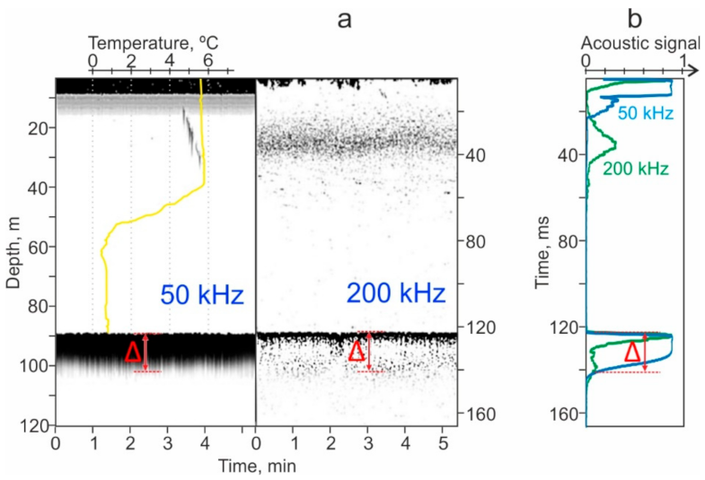 Geosciences 12 00315 g002 550