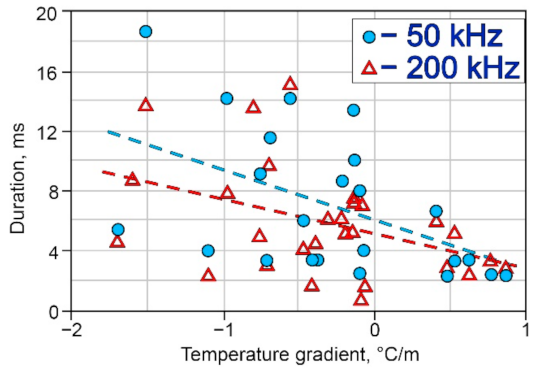 Geosciences 12 00315 g006 550