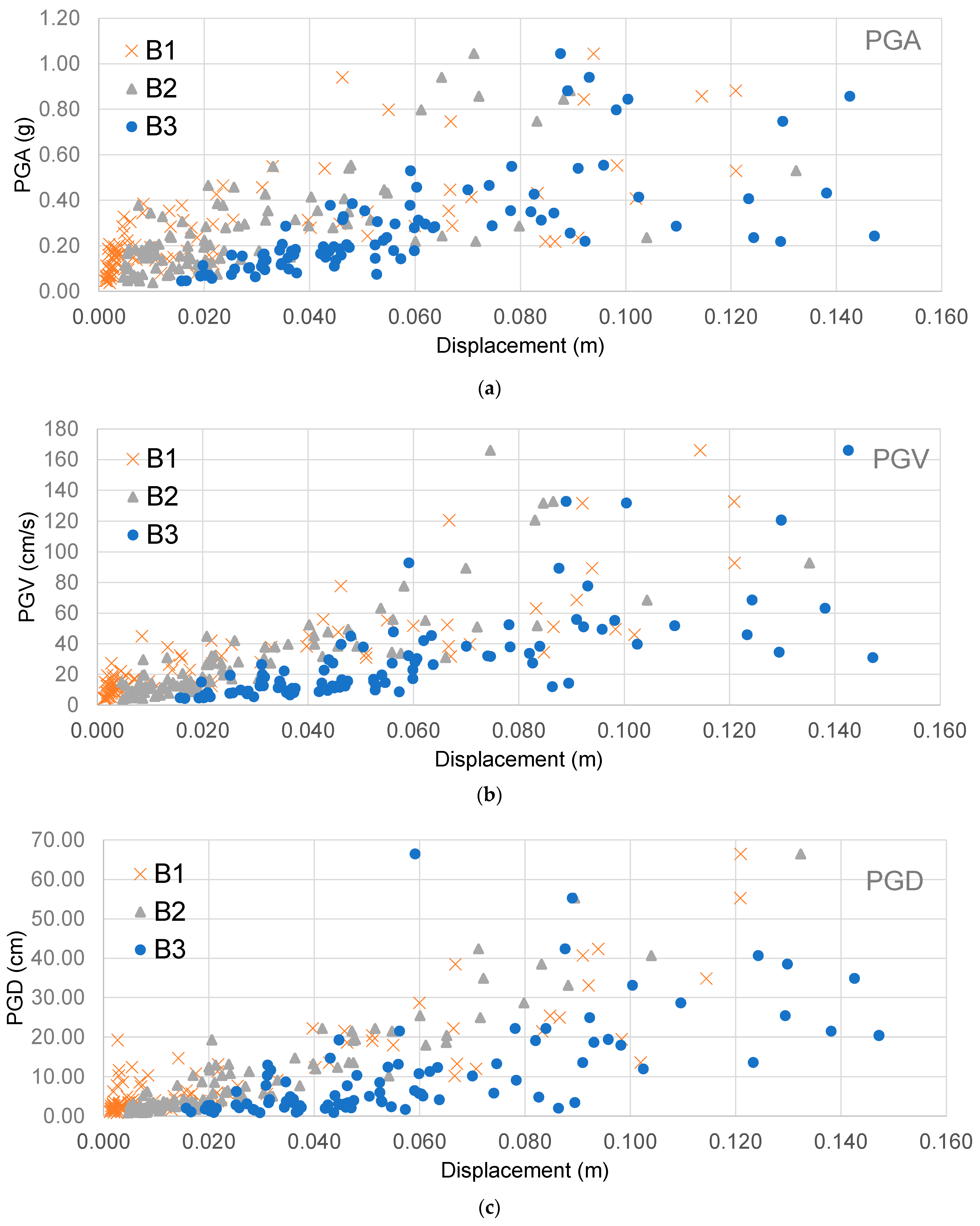 Geosciences 12 00316 g005a