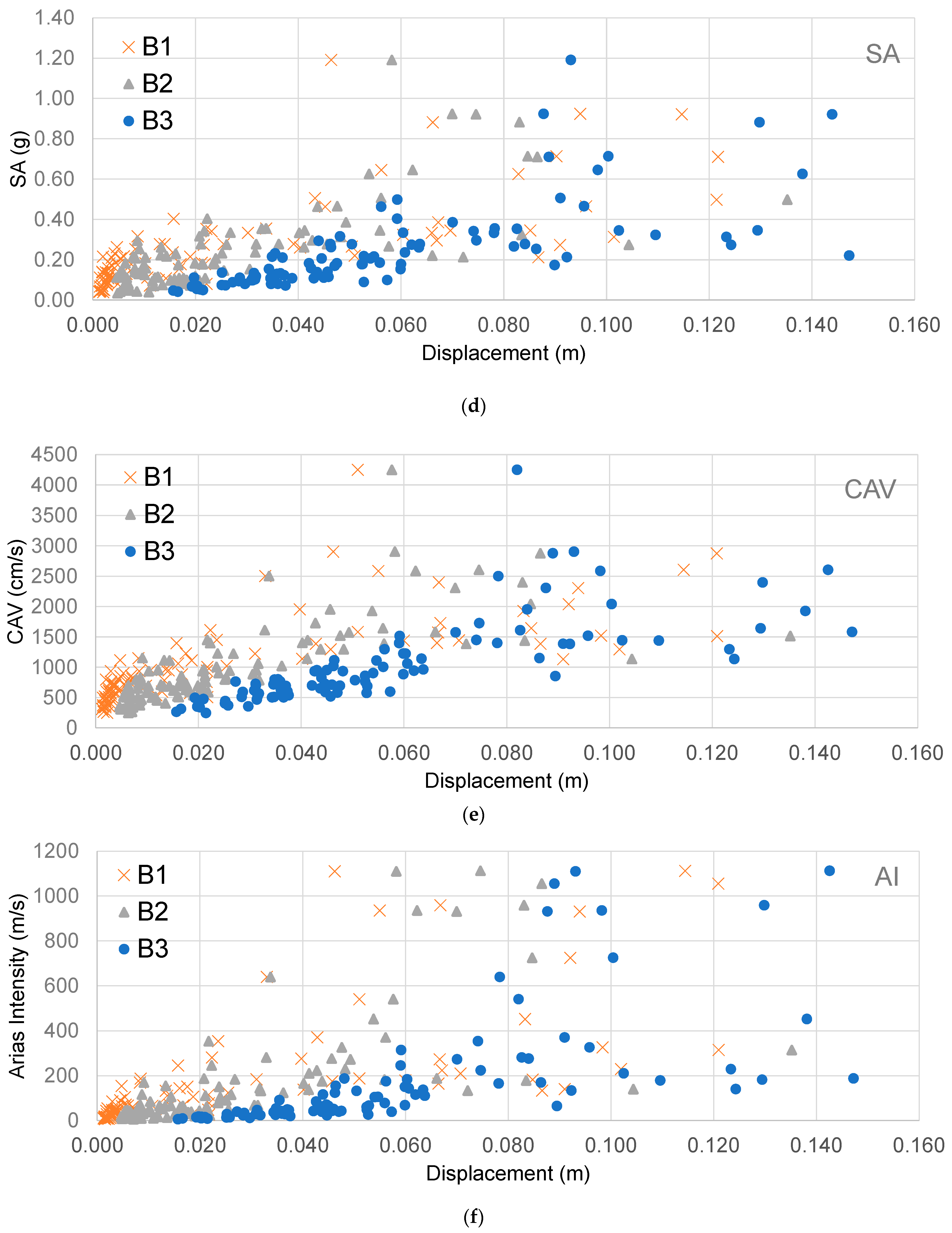 Geosciences 12 00316 g005b