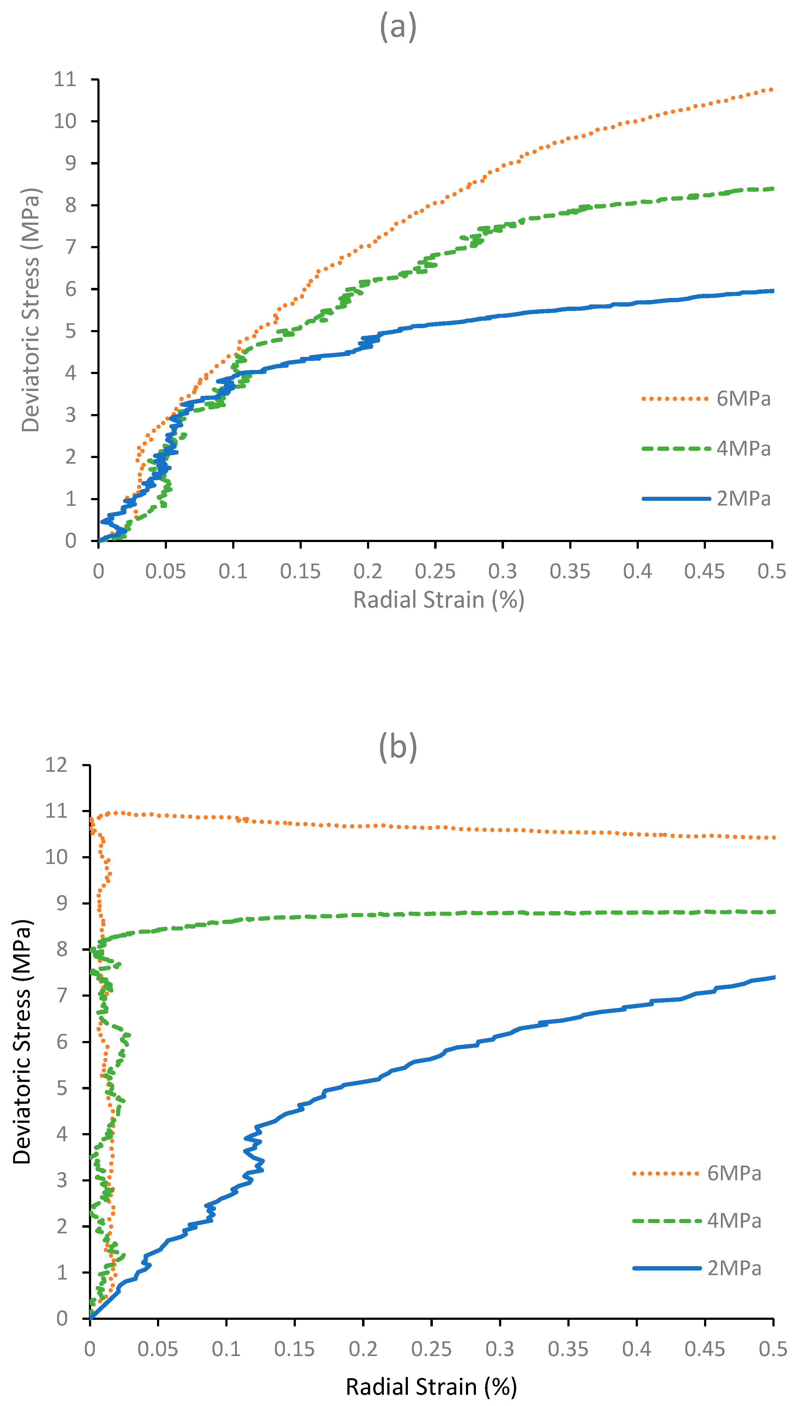 Geosciences 12 00317 g004a 550