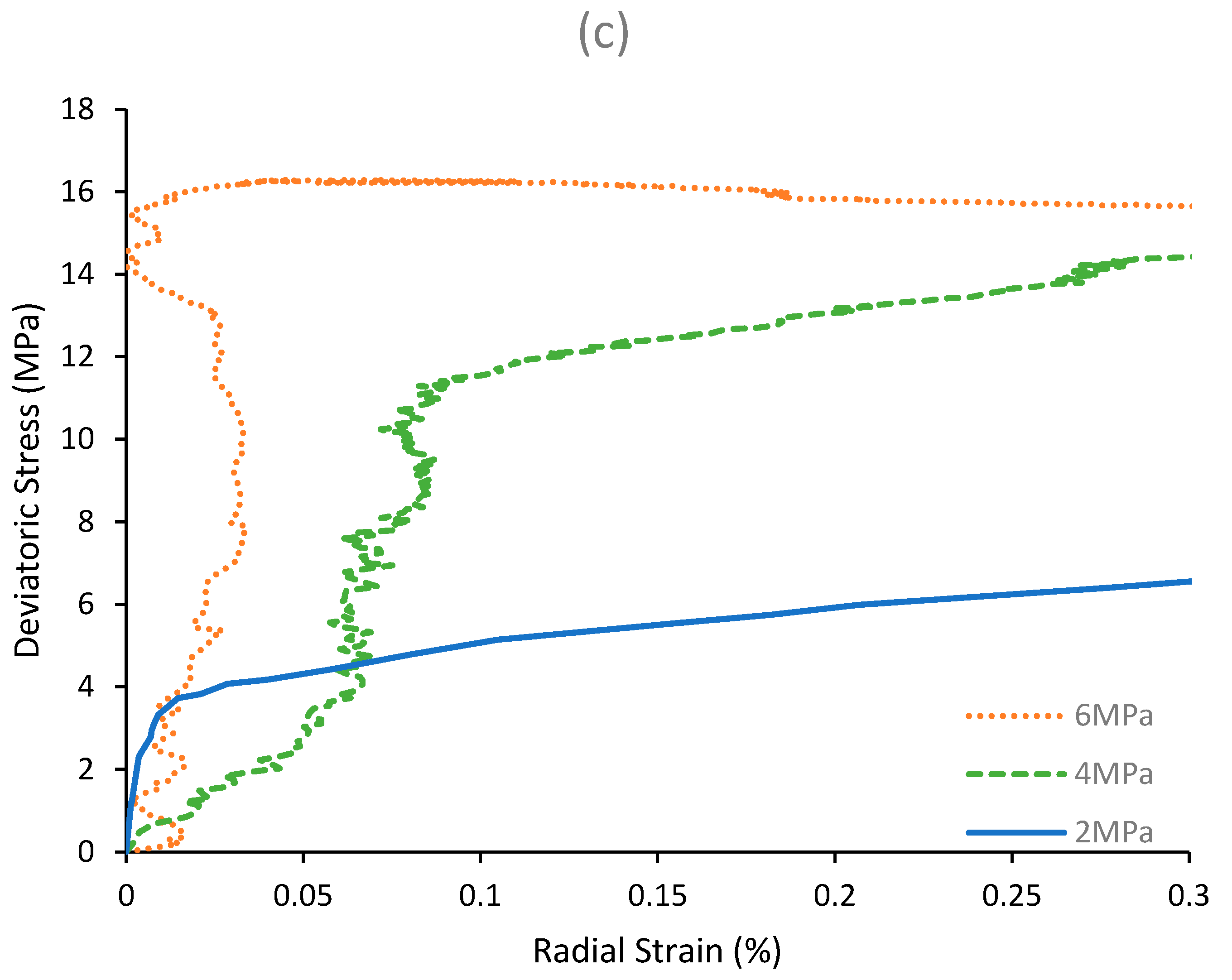 Geosciences 12 00317 g004b 550