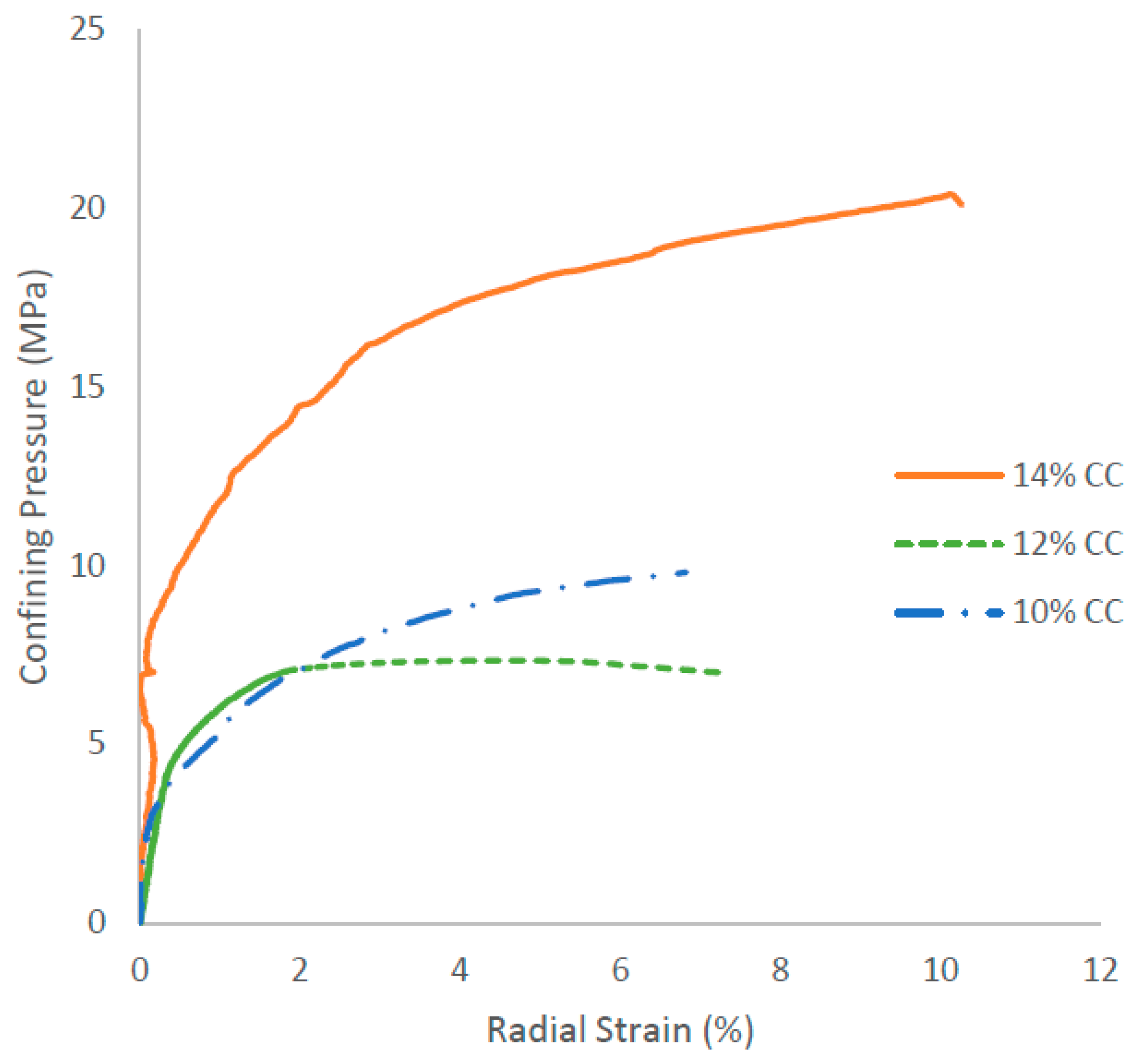 Geosciences 12 00317 g005 550