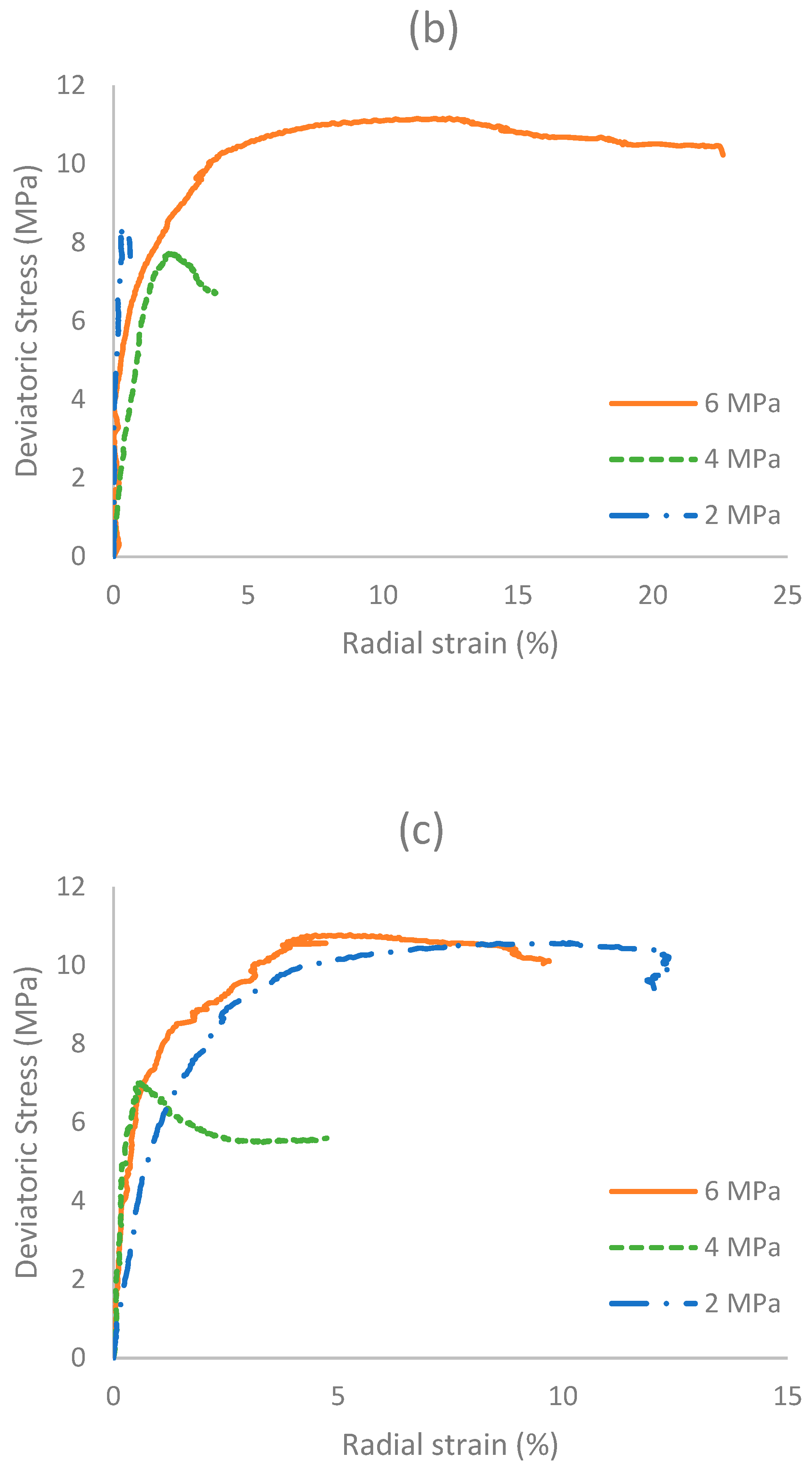 Geosciences 12 00317 g008b 550