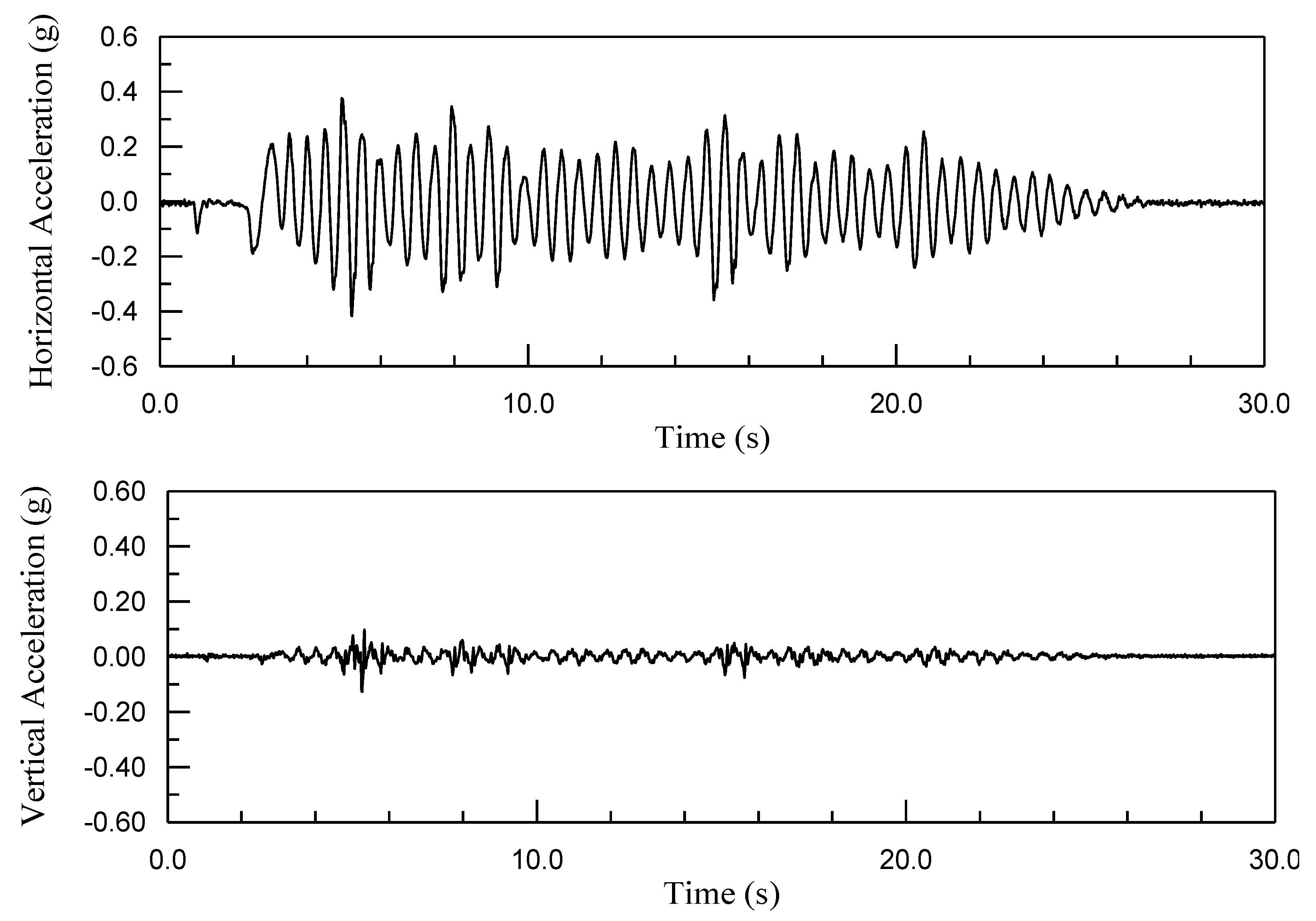 Geosciences 12 00320 g007