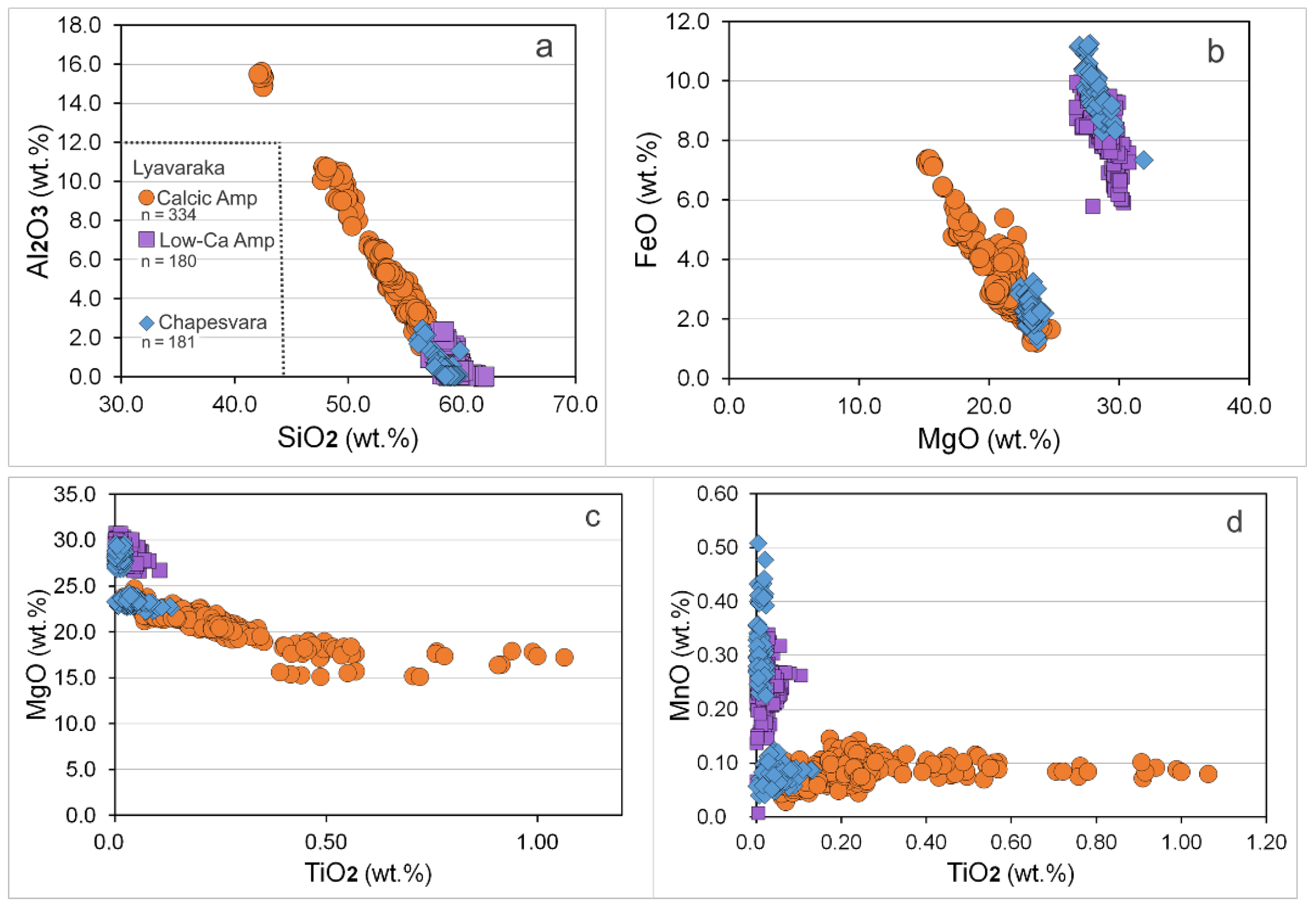 Geosciences 12 00323 g012a