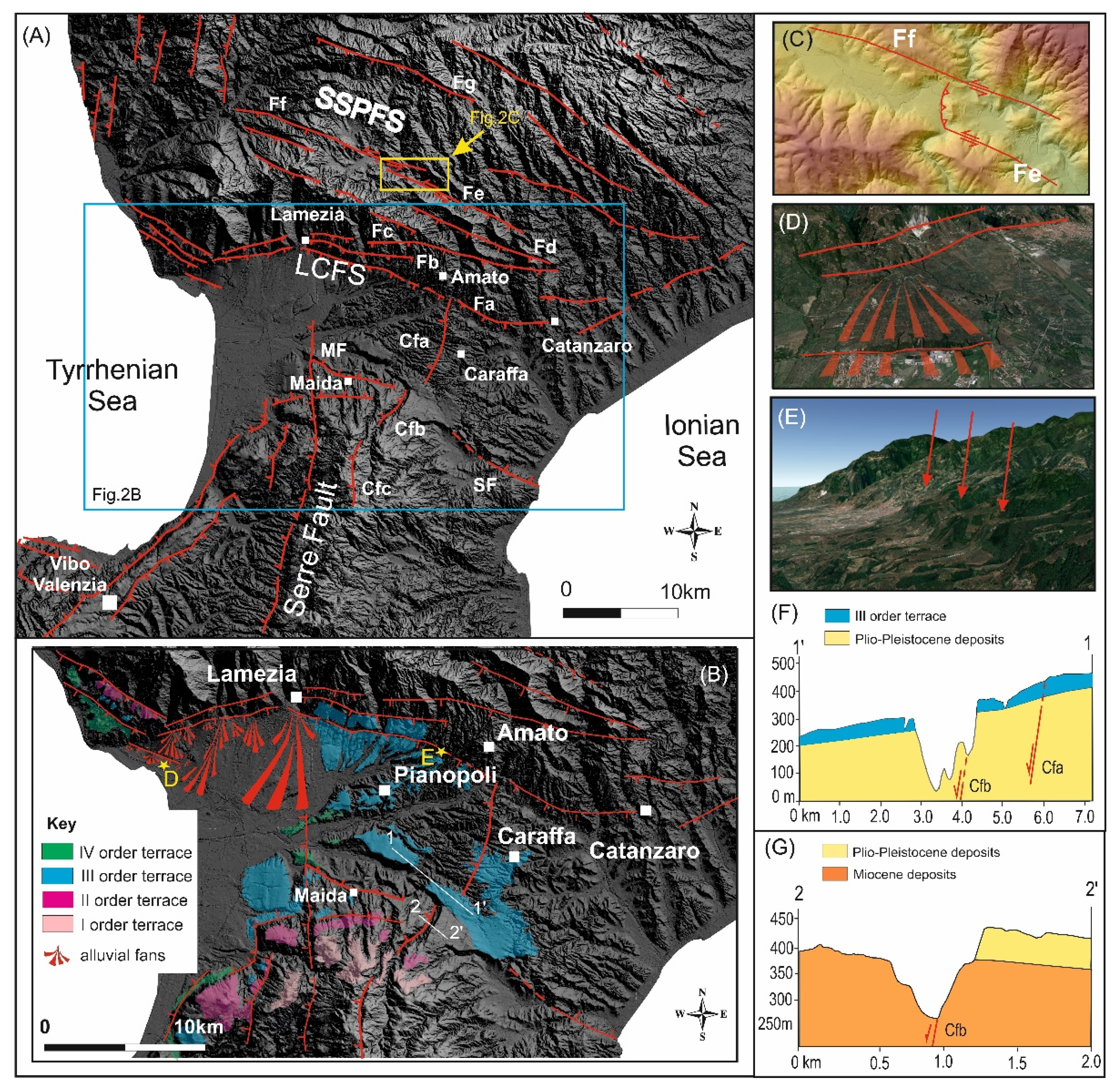 Geosciences 12 00324 g002