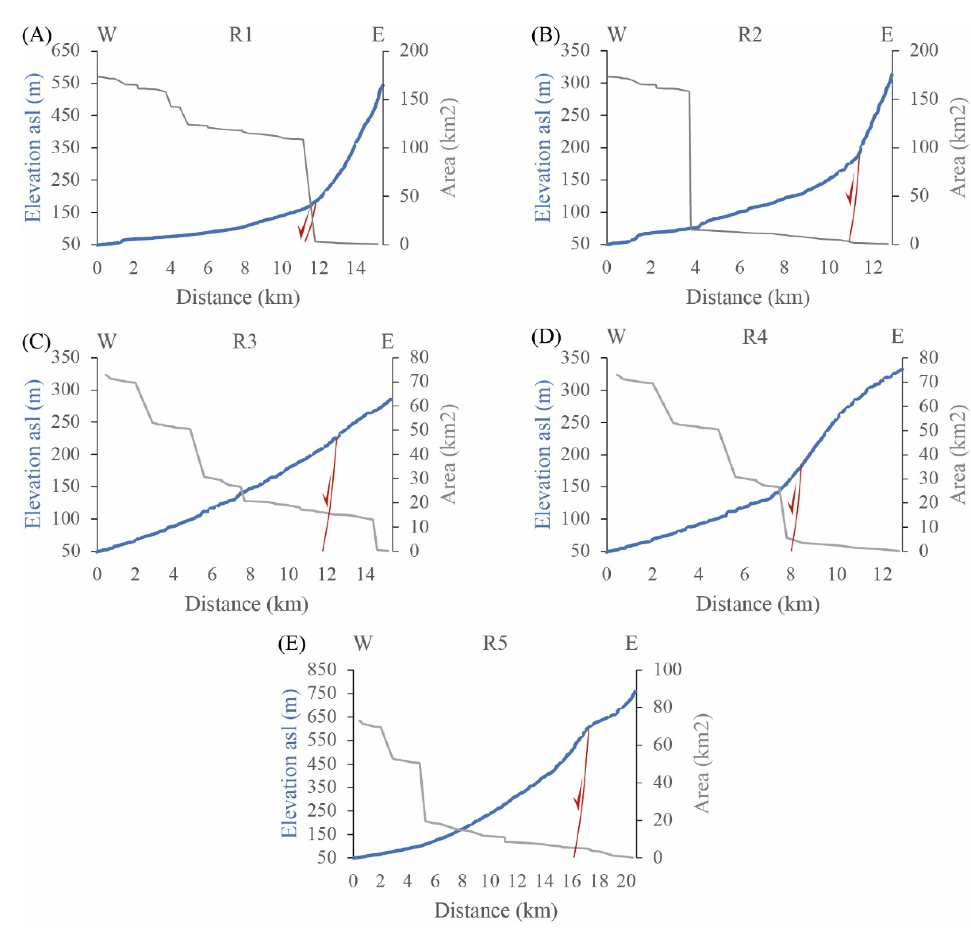 Geosciences 12 00324 g005