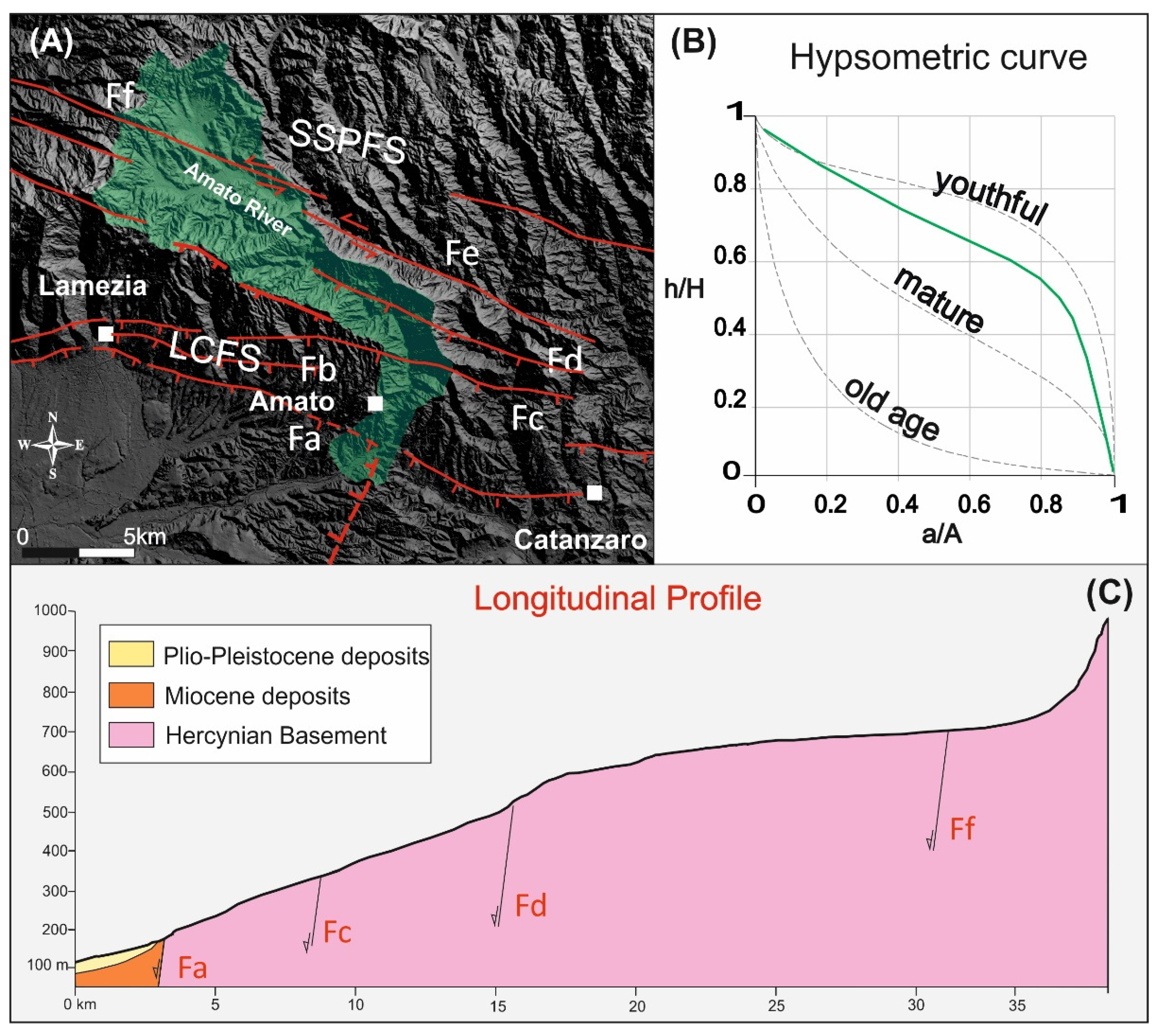 Geosciences 12 00324 g007