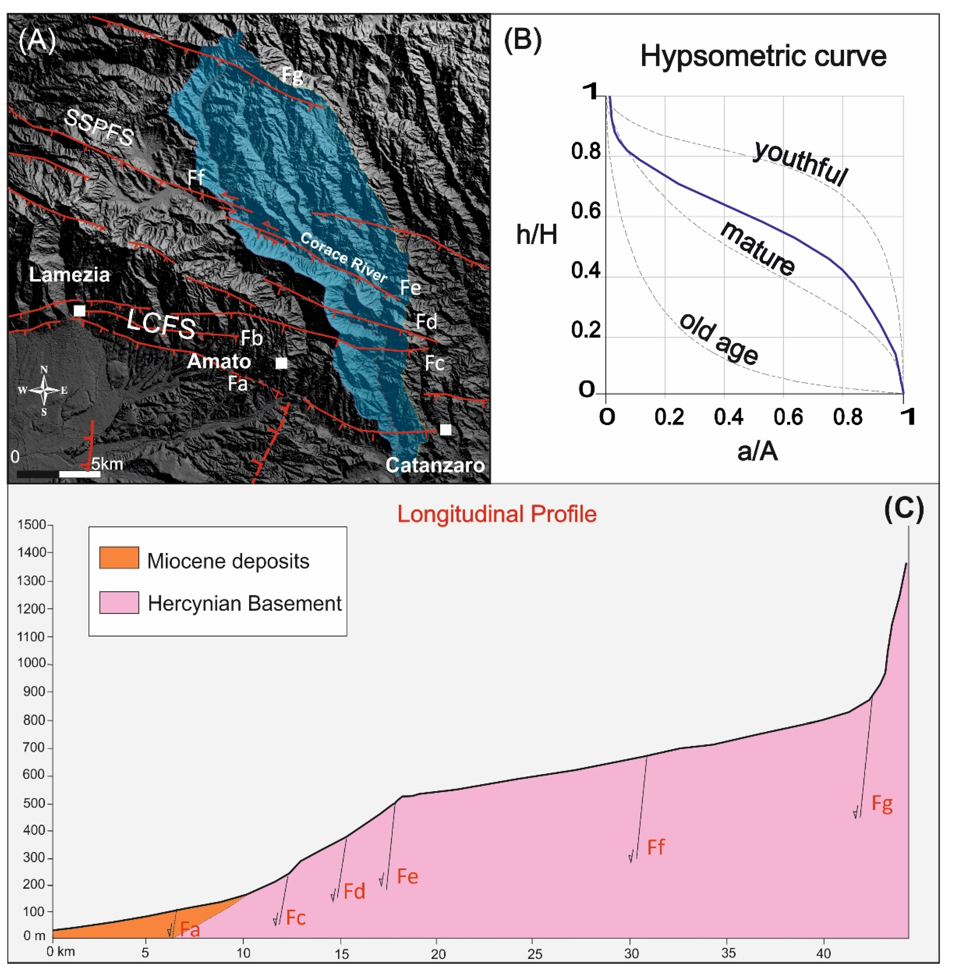 Geosciences 12 00324 g008