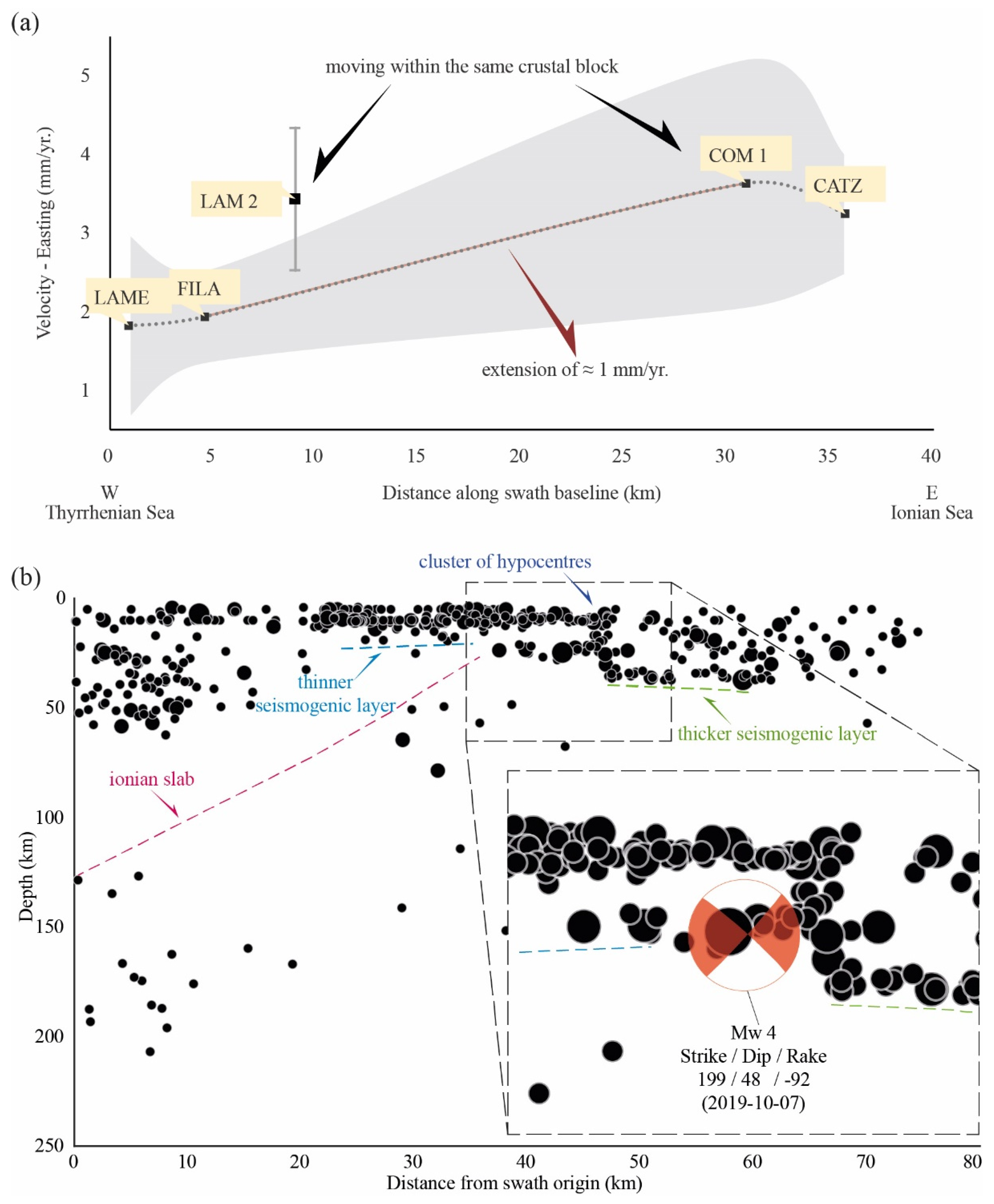 Geosciences 12 00324 g012