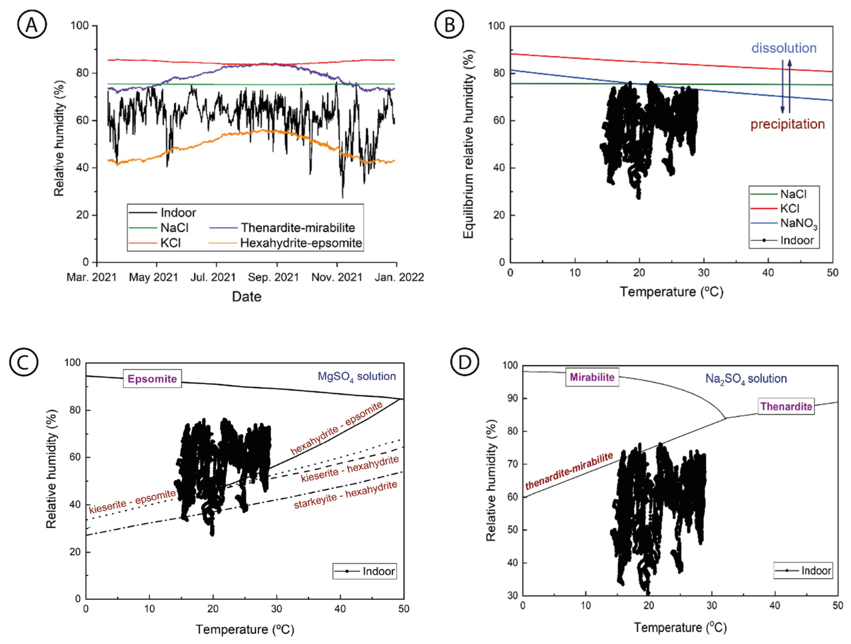 Geosciences 12 00325 g007 Geosciences 12 00325 g007