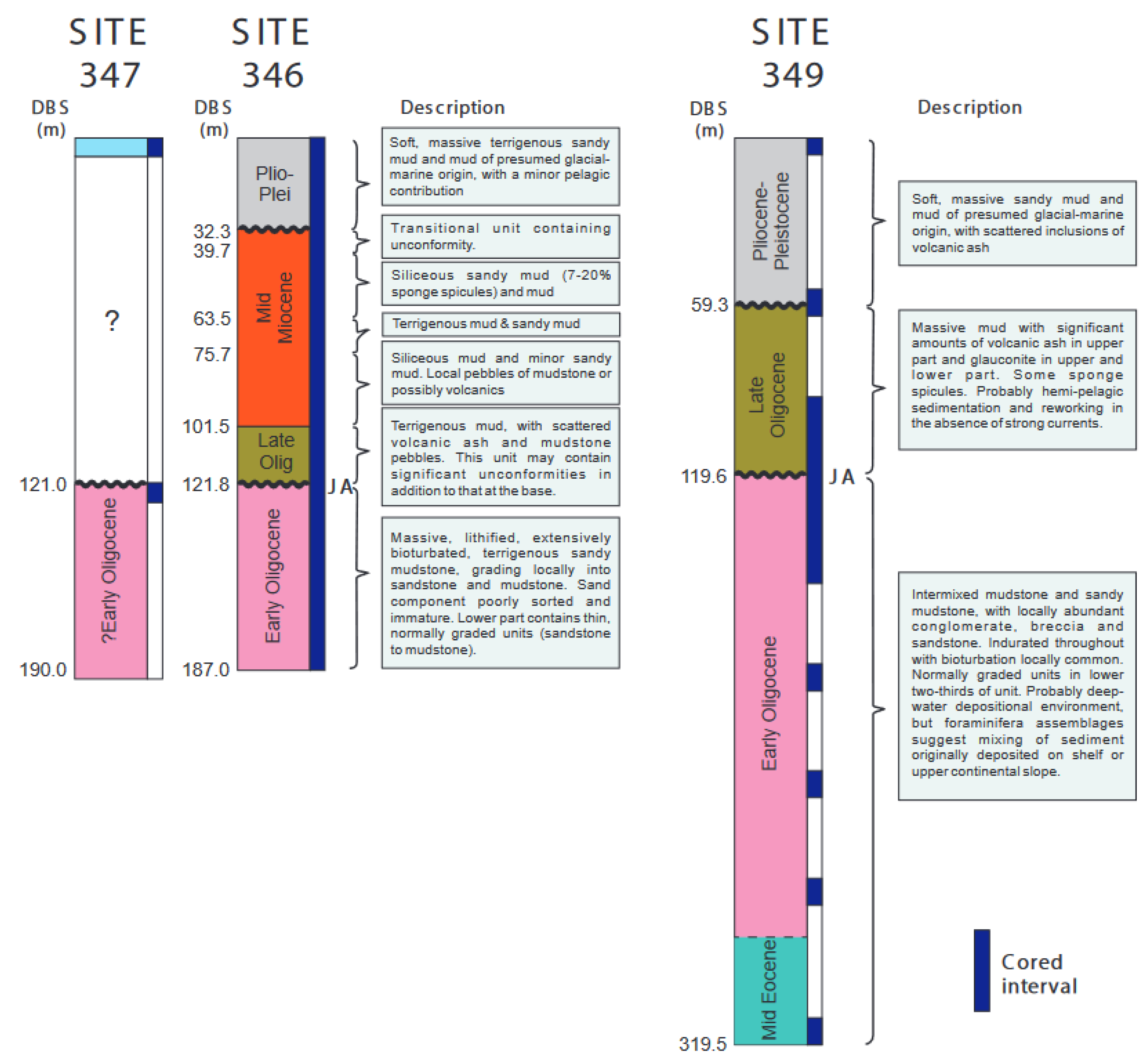Geosciences 12 00326 g004 550