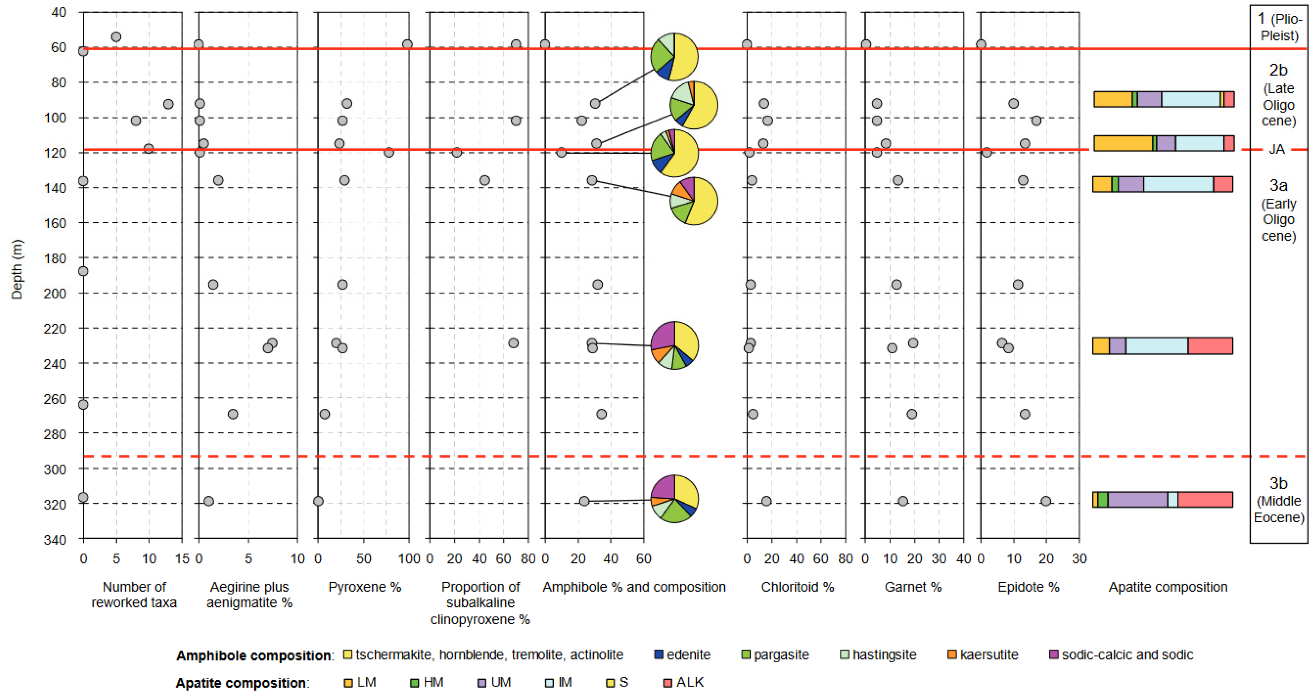 Geosciences 12 00326 g006 550