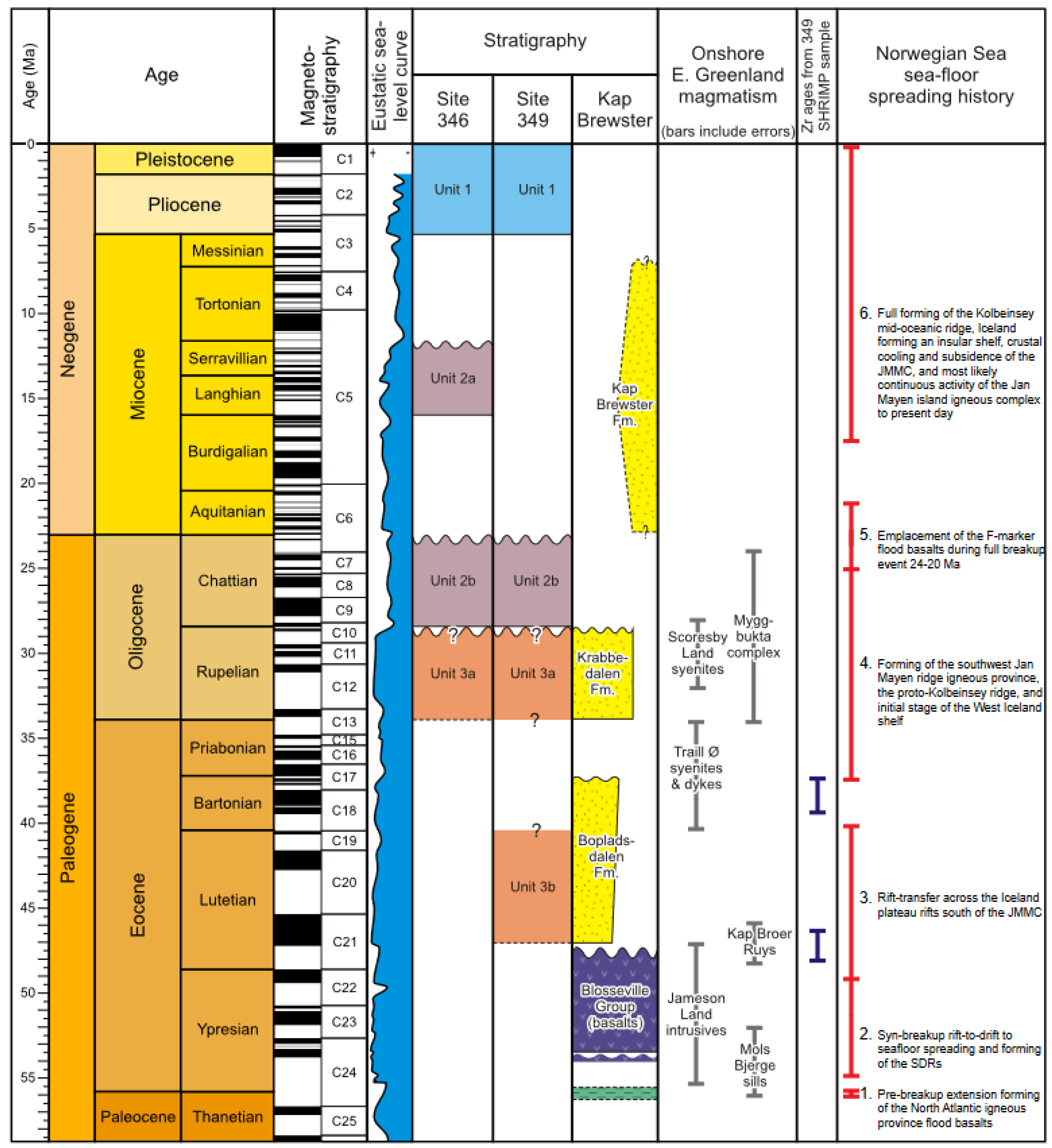 Geosciences 12 00326 g007 550