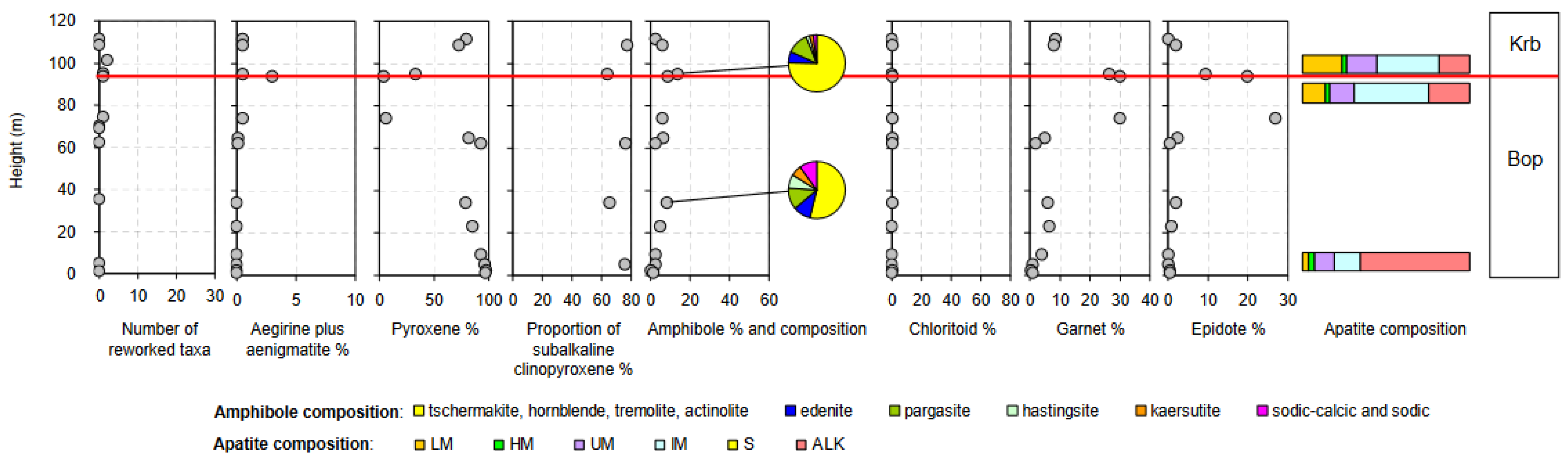 Geosciences 12 00326 g008 550