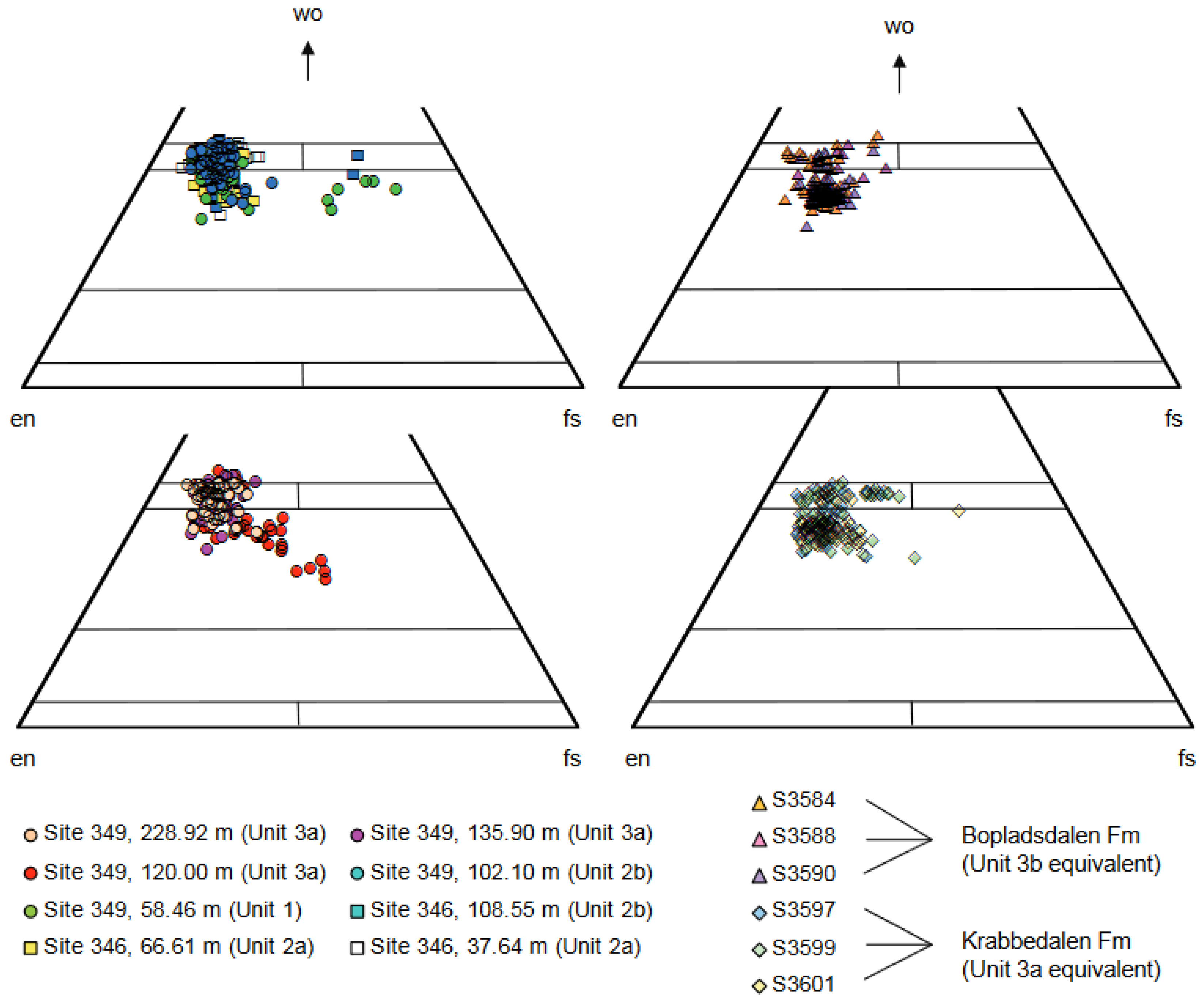 Geosciences 12 00326 g009 550