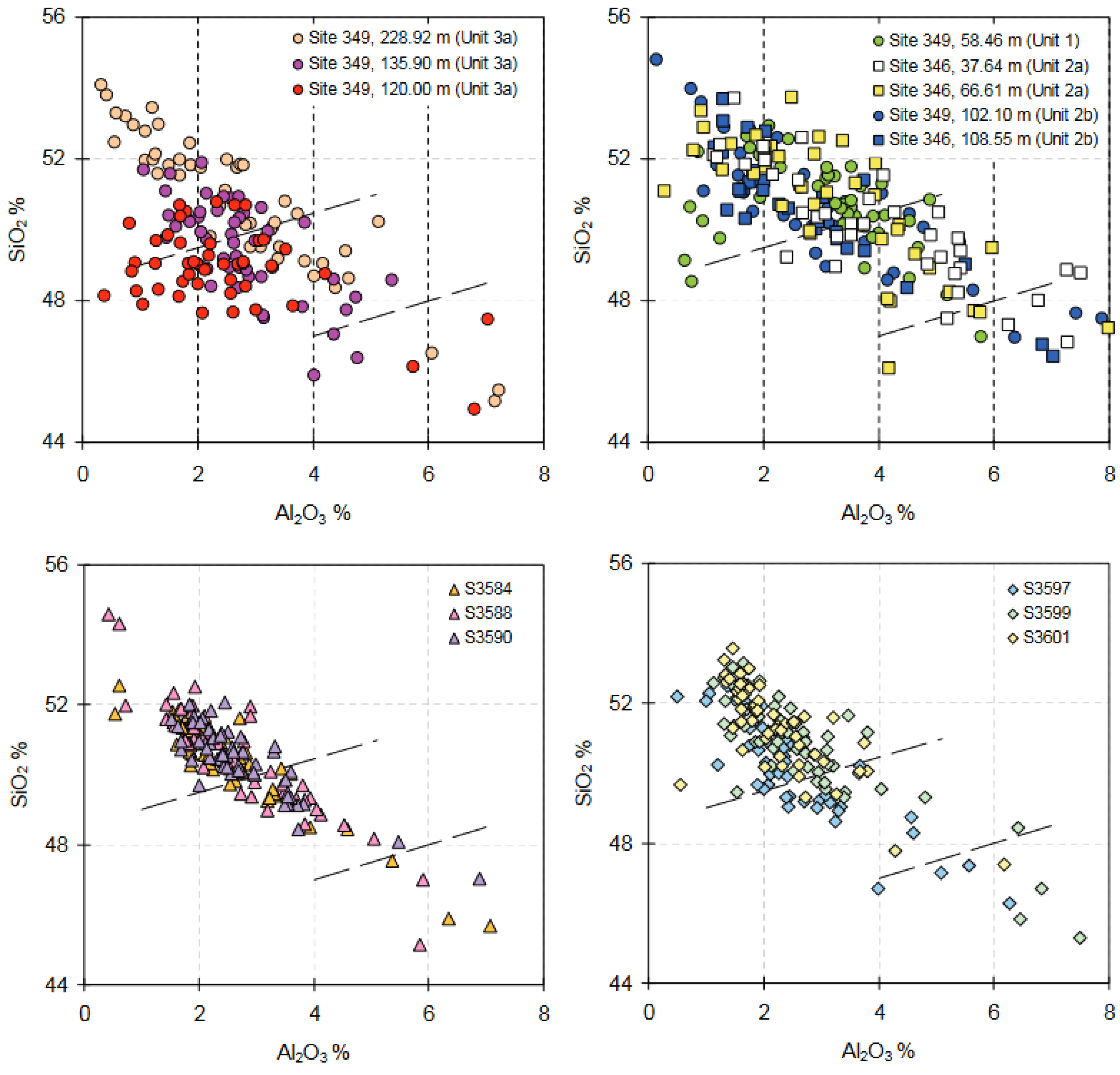 Geosciences 12 00326 g010 550