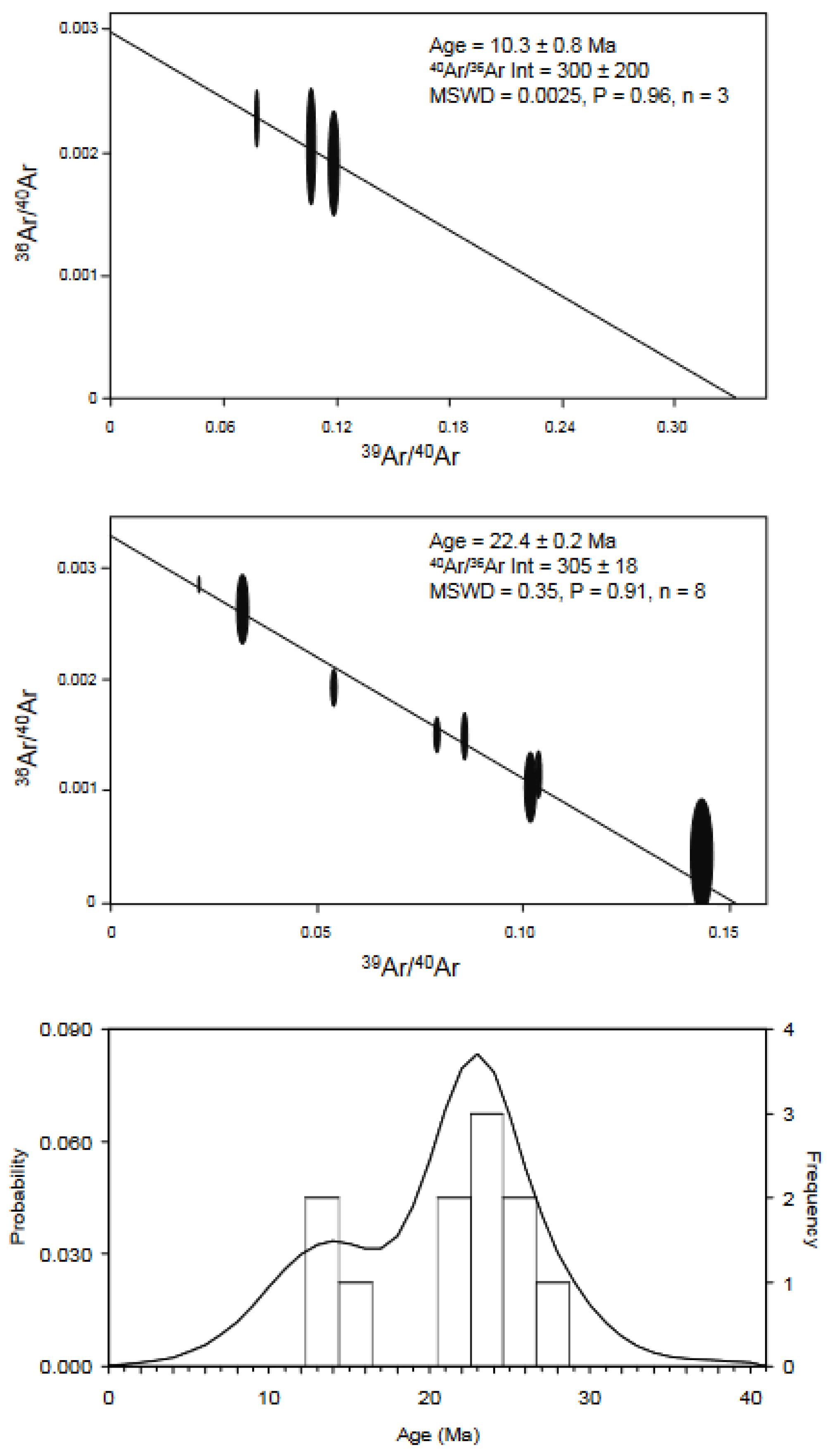 Geosciences 12 00326 g012 550