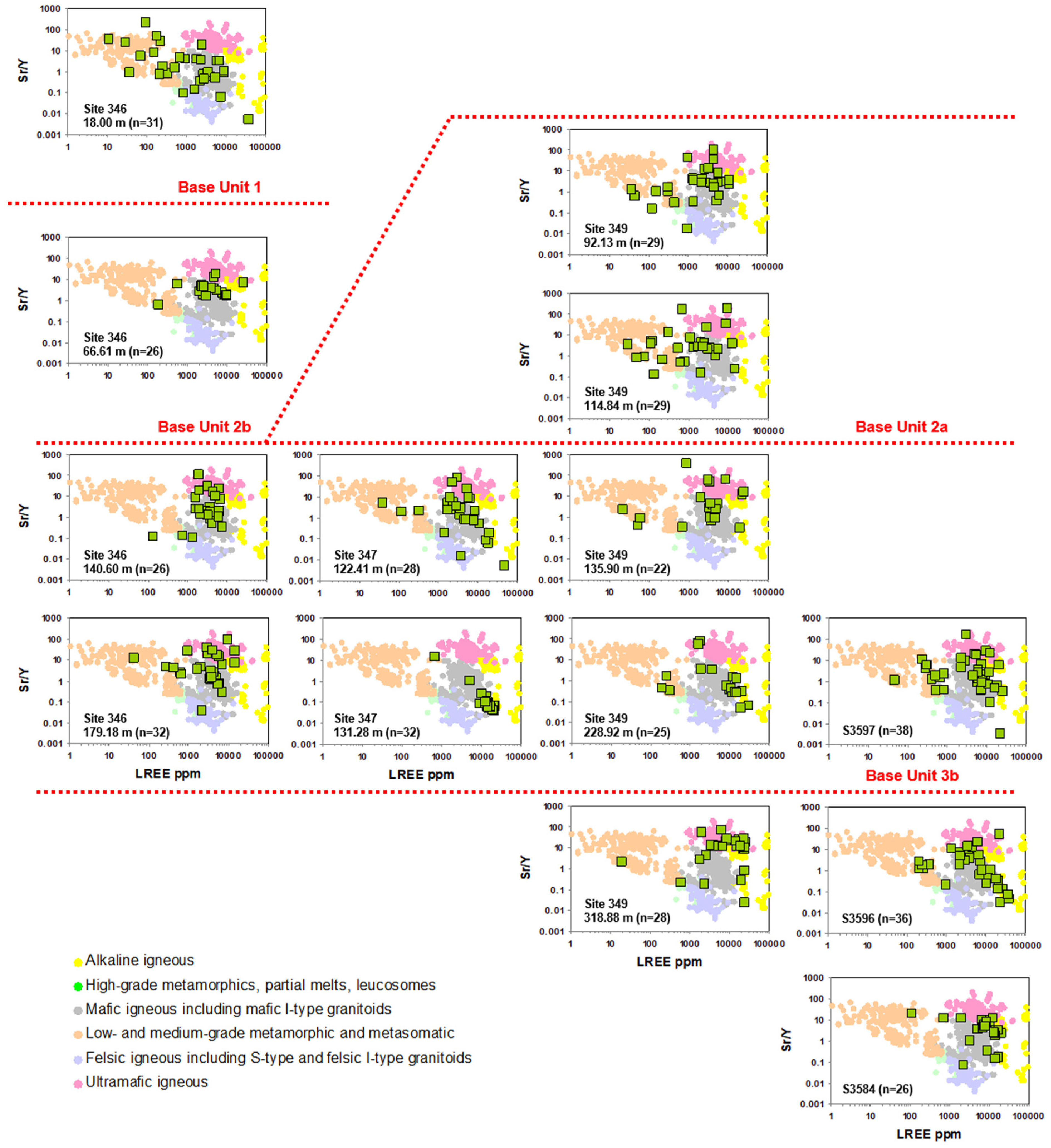 Geosciences 12 00326 g013 550