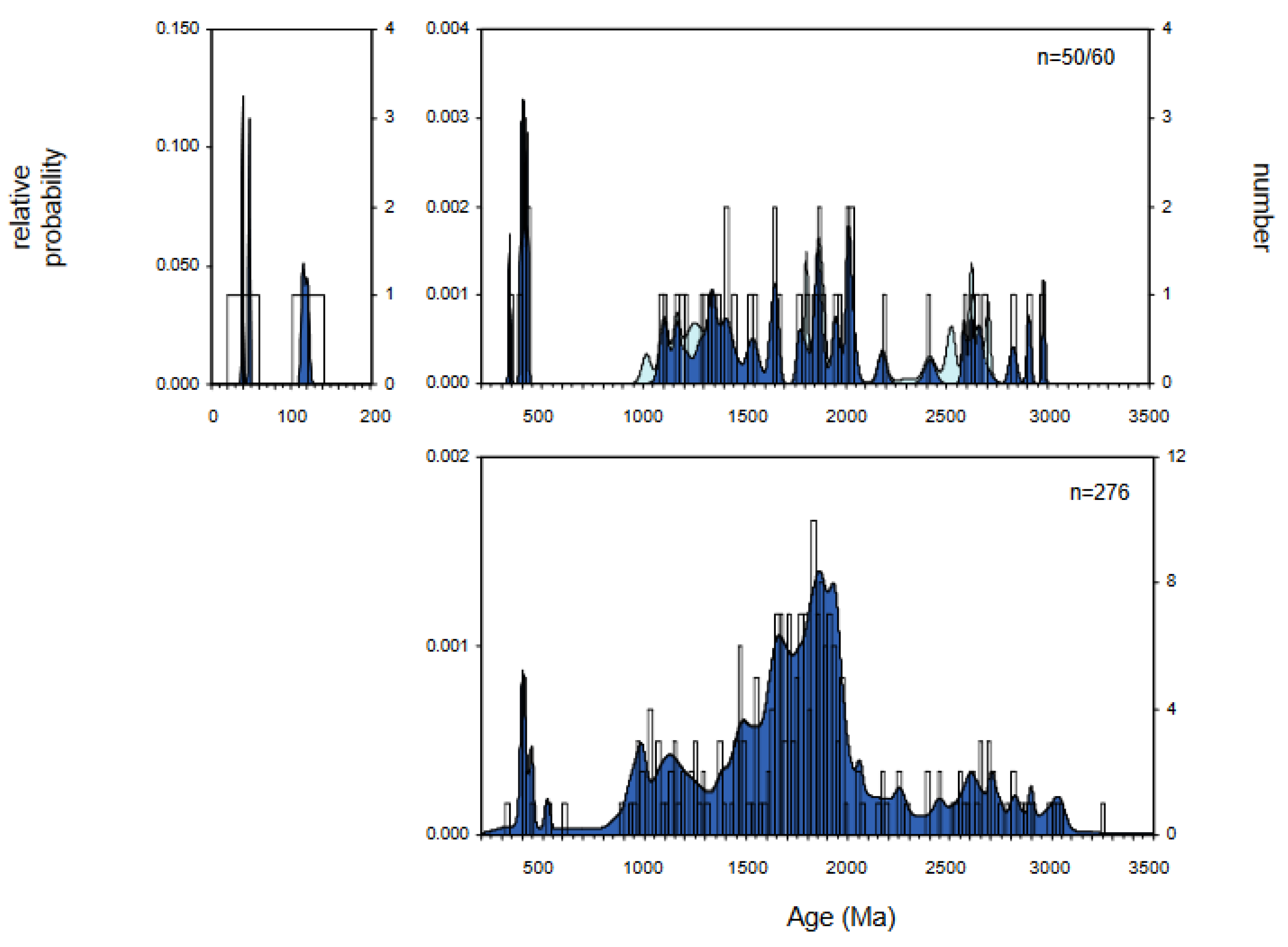 Geosciences 12 00326 g014 550