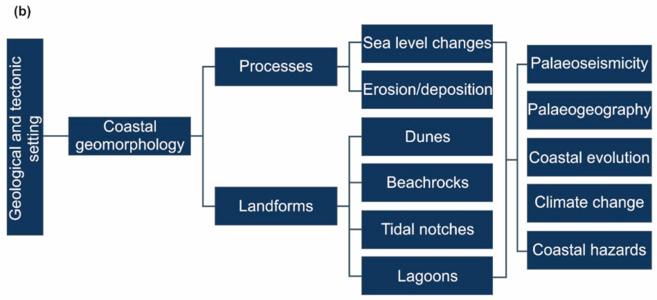 Geosciences 12 00327 g001b 550