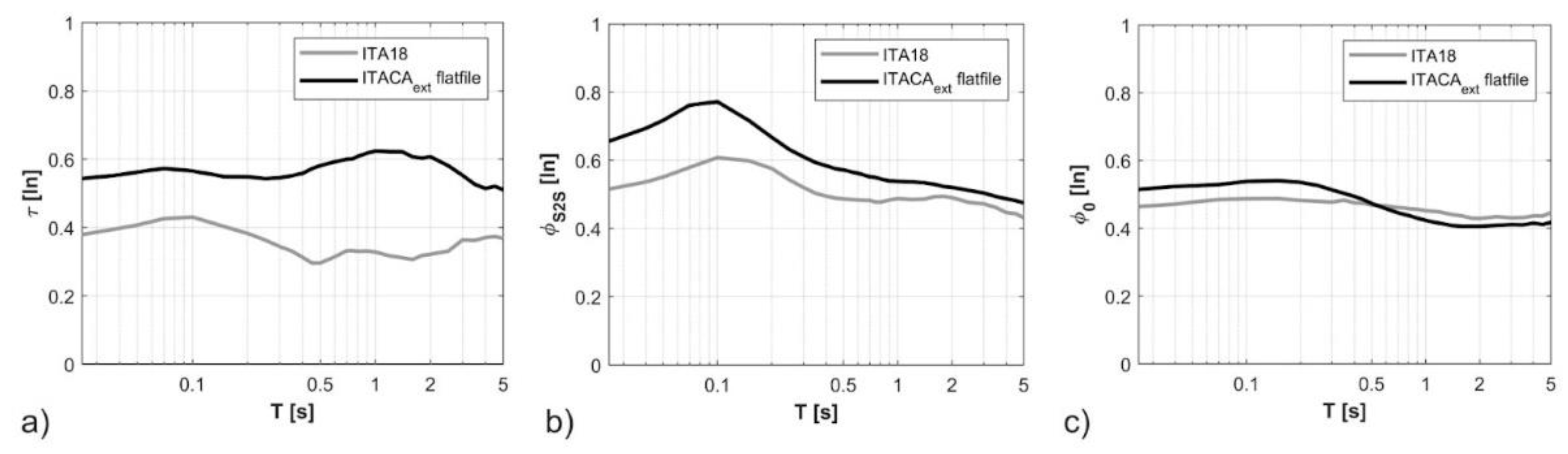 Geosciences 12 00334 g004 Geosciences 12 00334 g004