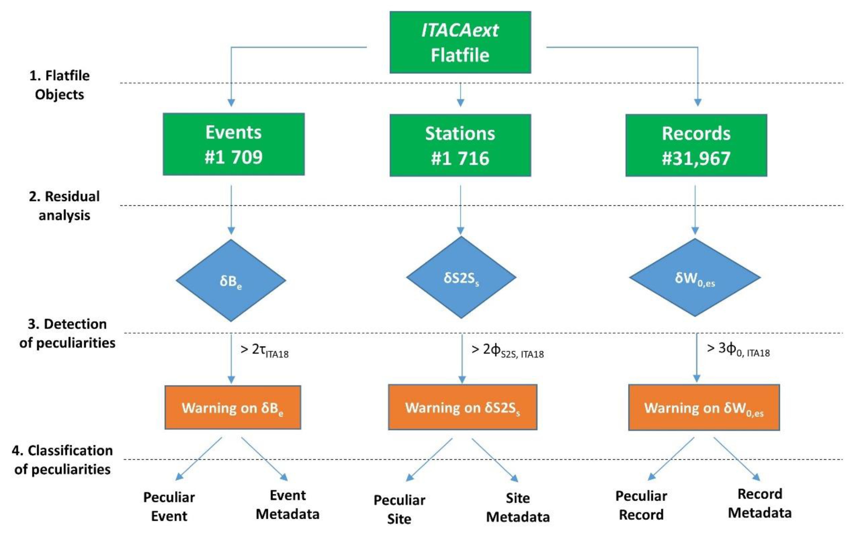 Geosciences 12 00334 g005 Geosciences 12 00334 g005