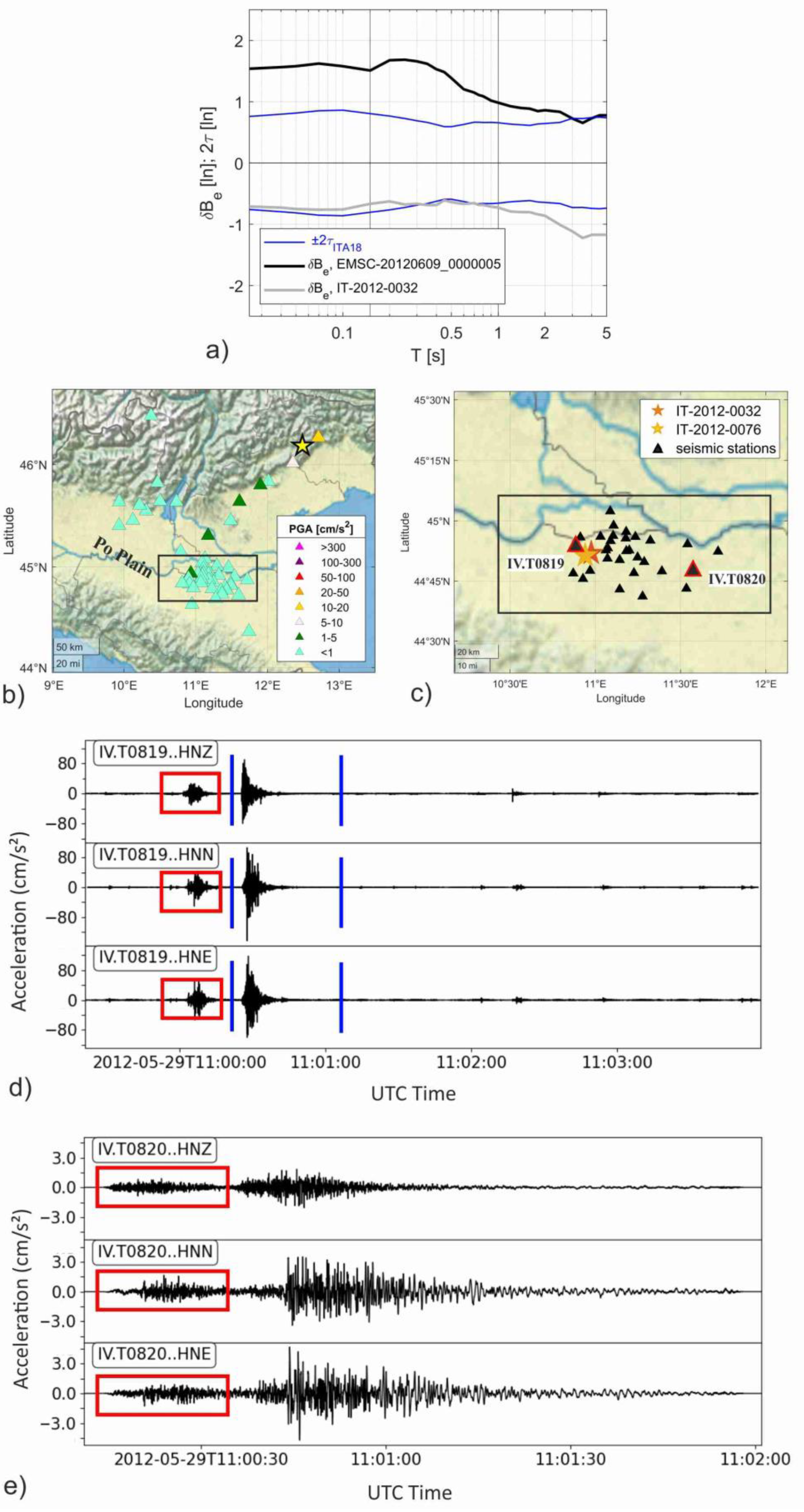Geosciences 12 00334 g006 Geosciences 12 00334 g006