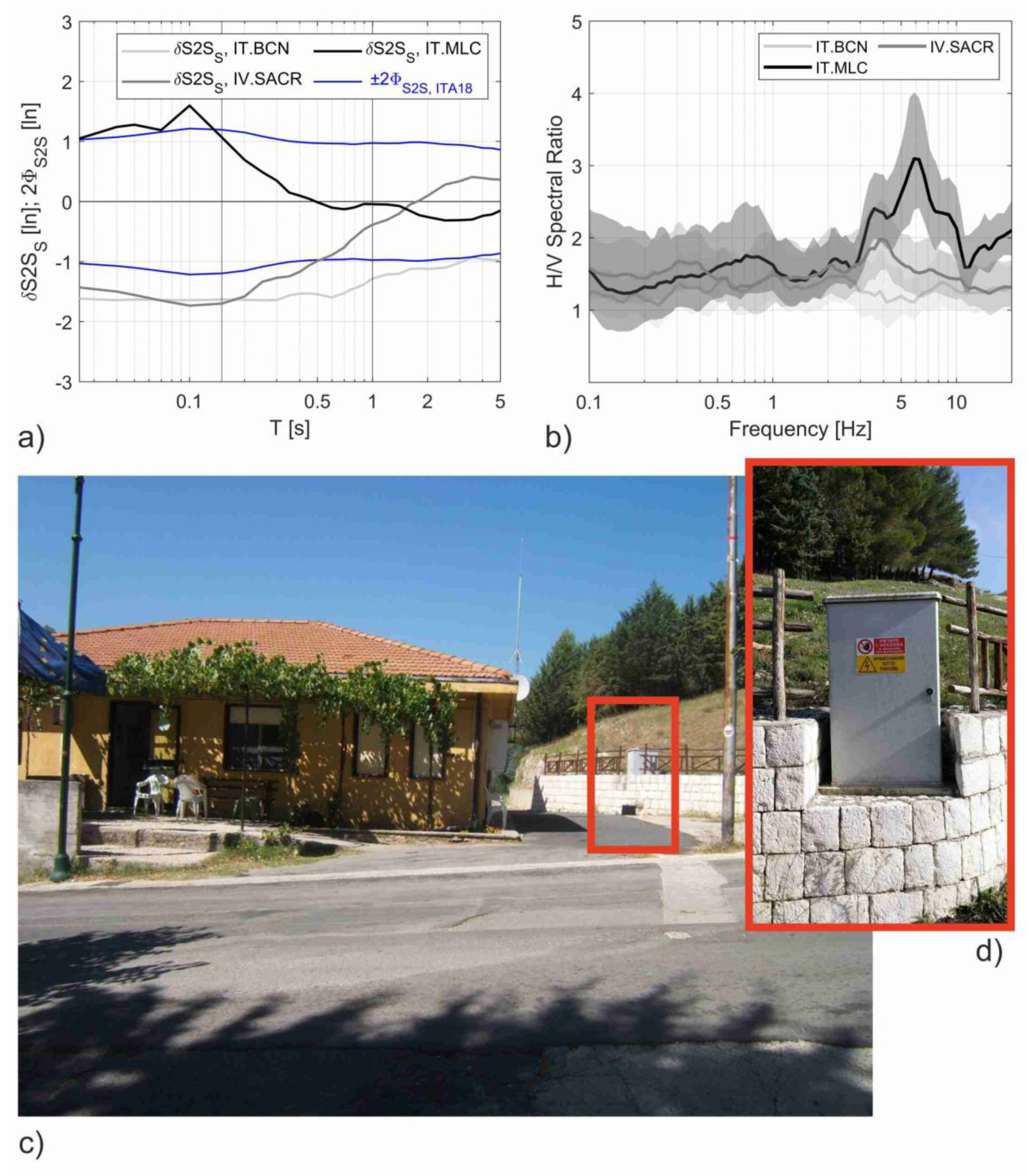 Geosciences 12 00334 g007 Geosciences 12 00334 g007