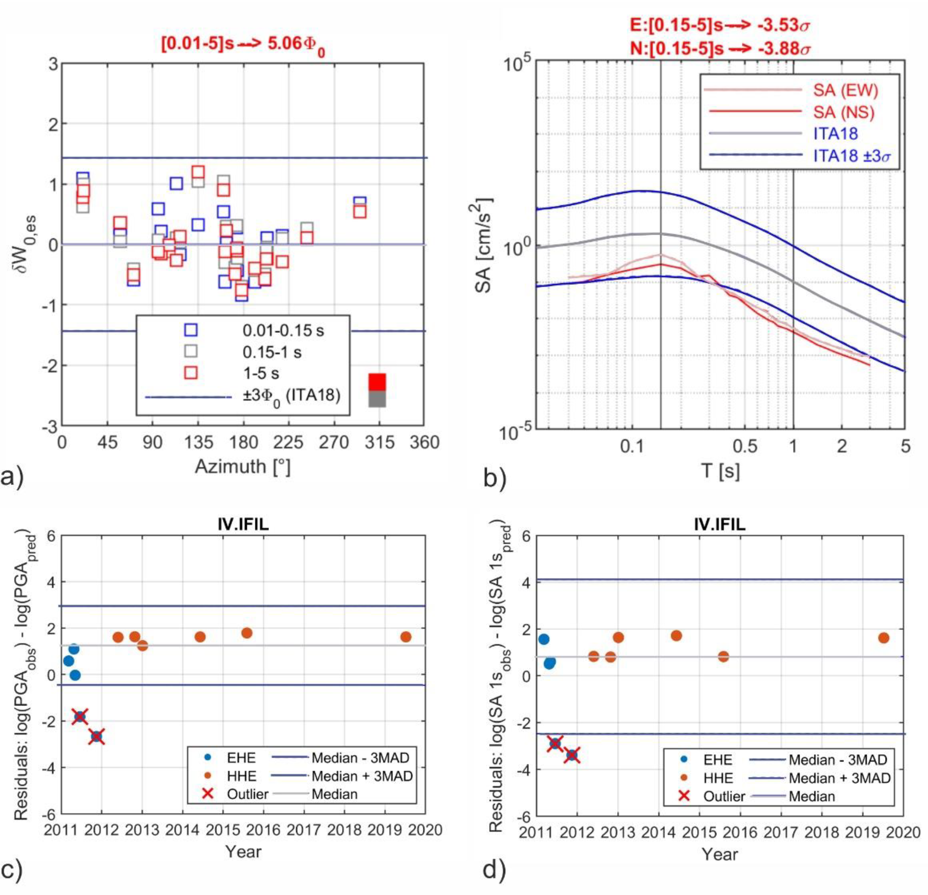 Geosciences 12 00334 g009 Geosciences 12 00334 g009
