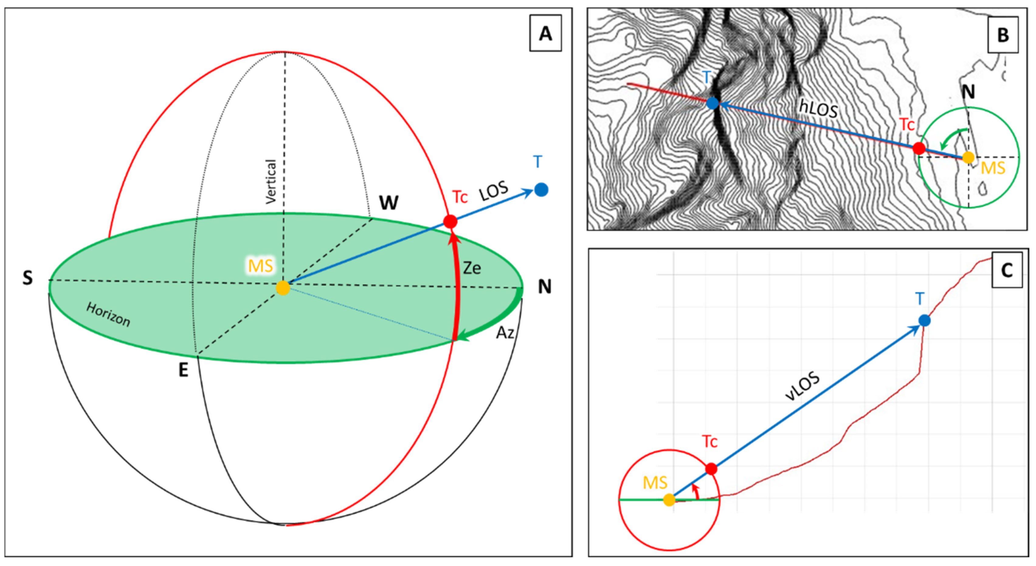 Geosciences 12 00336 g002 550