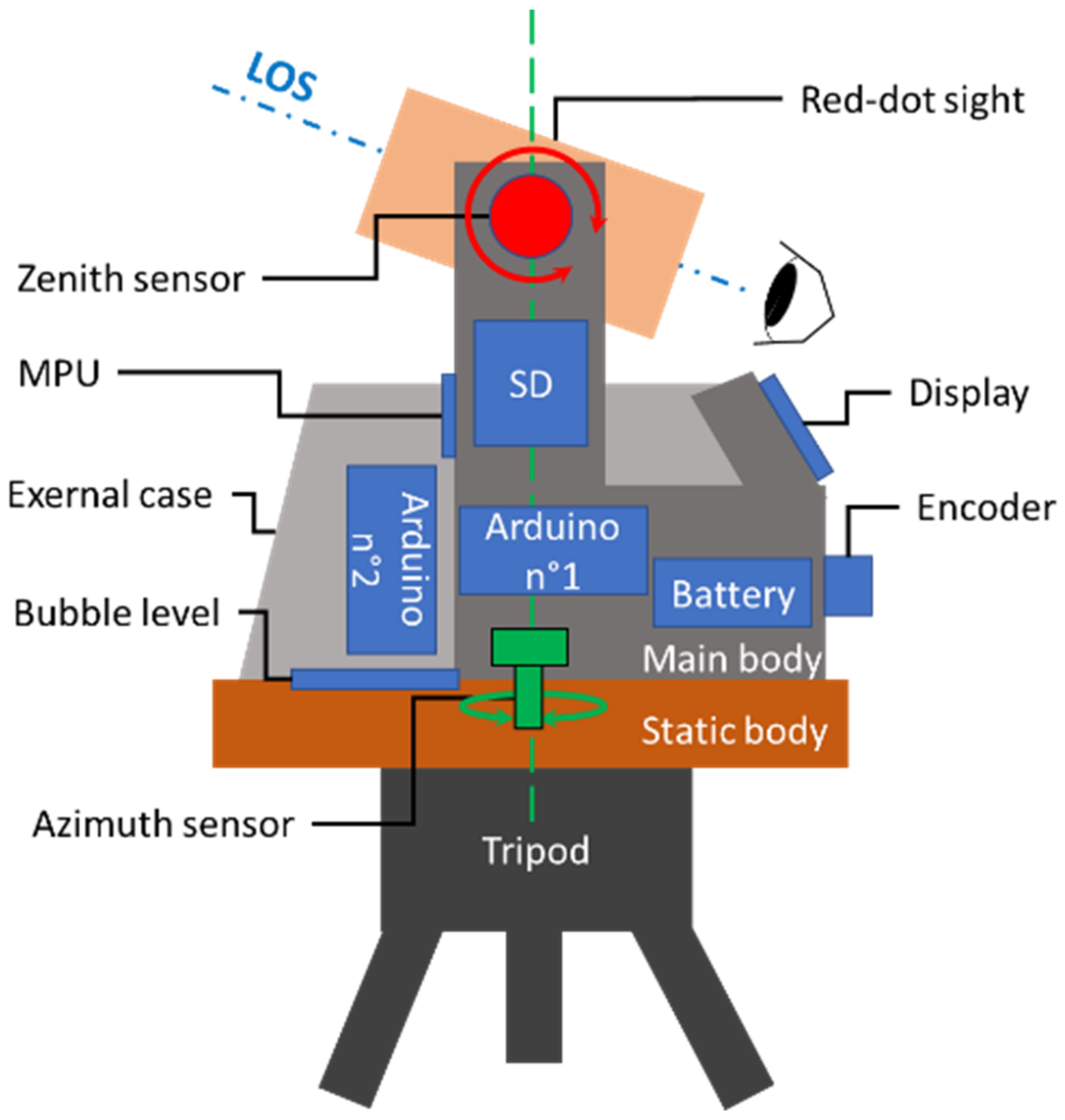Geosciences 12 00336 g003 550