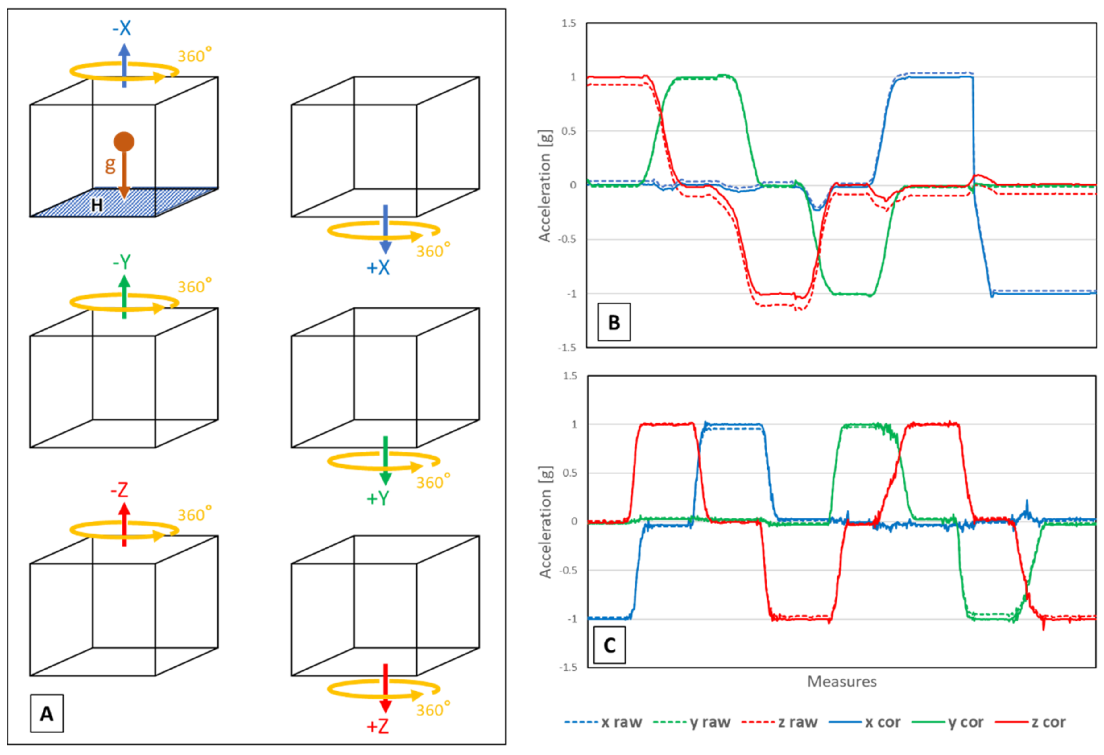 Geosciences 12 00336 g005 550
