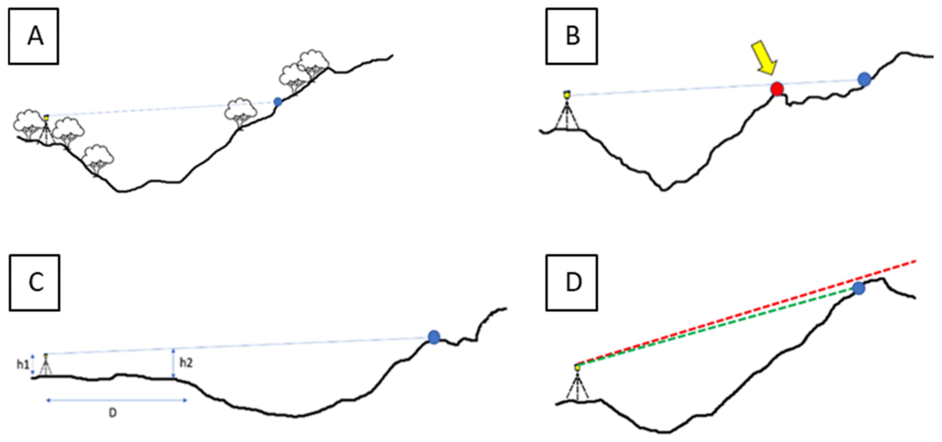 Geosciences 12 00336 g007 550