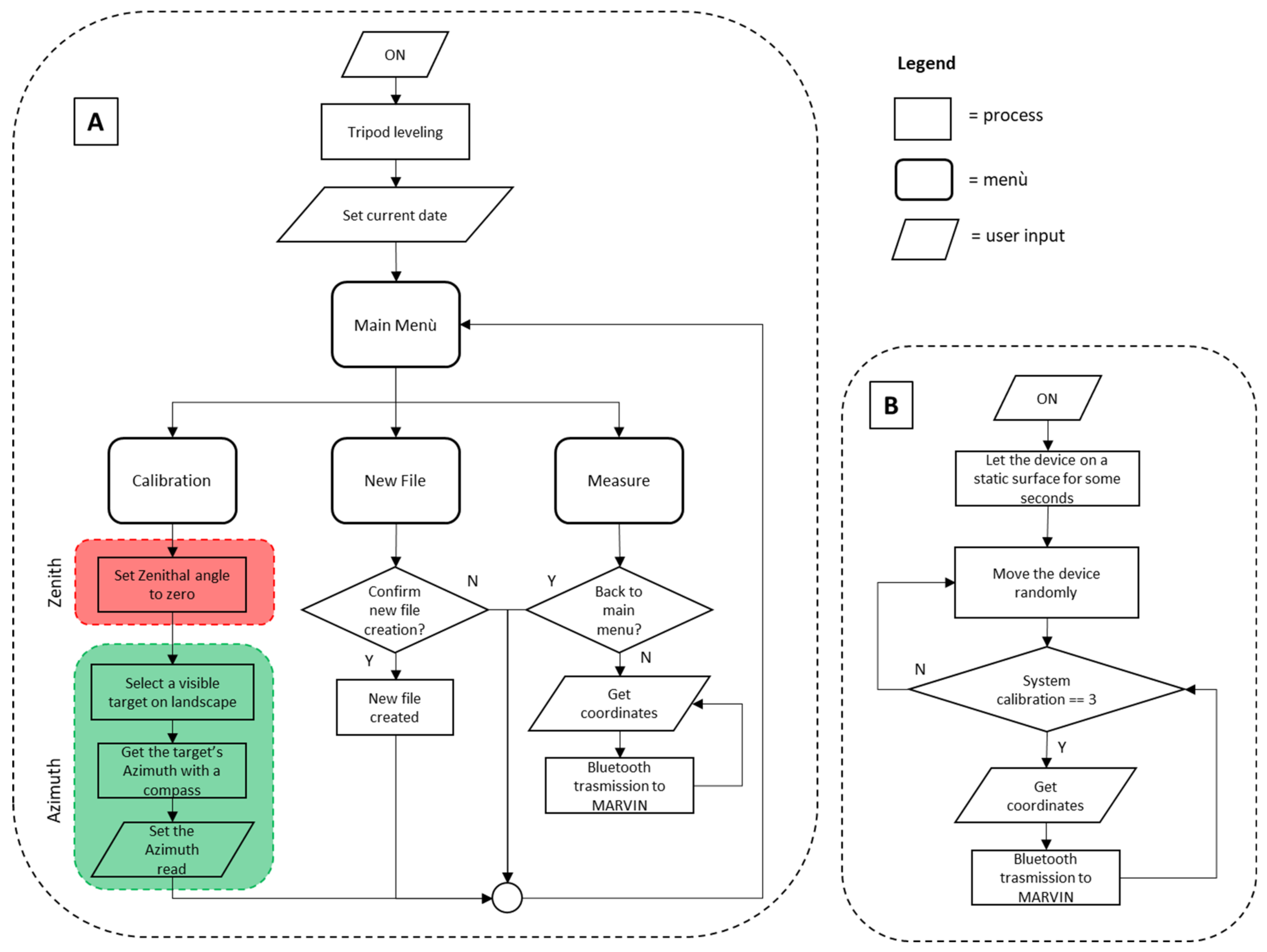 Geosciences 12 00336 g008 550