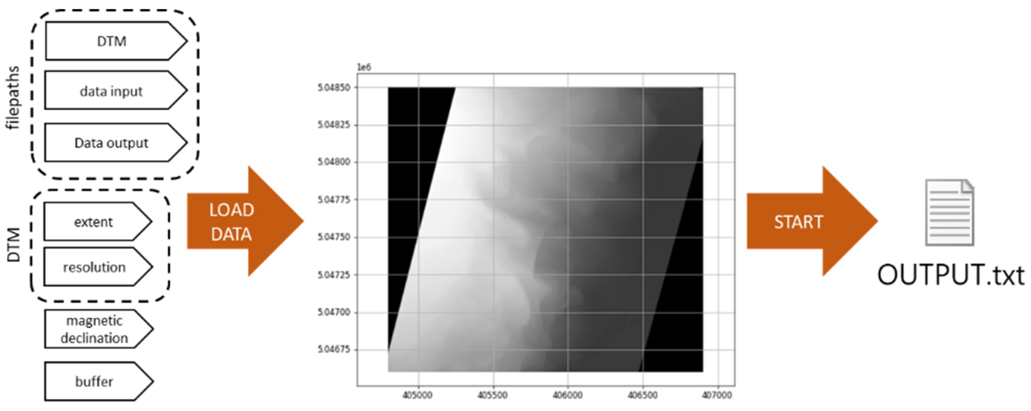 Geosciences 12 00336 g010 550