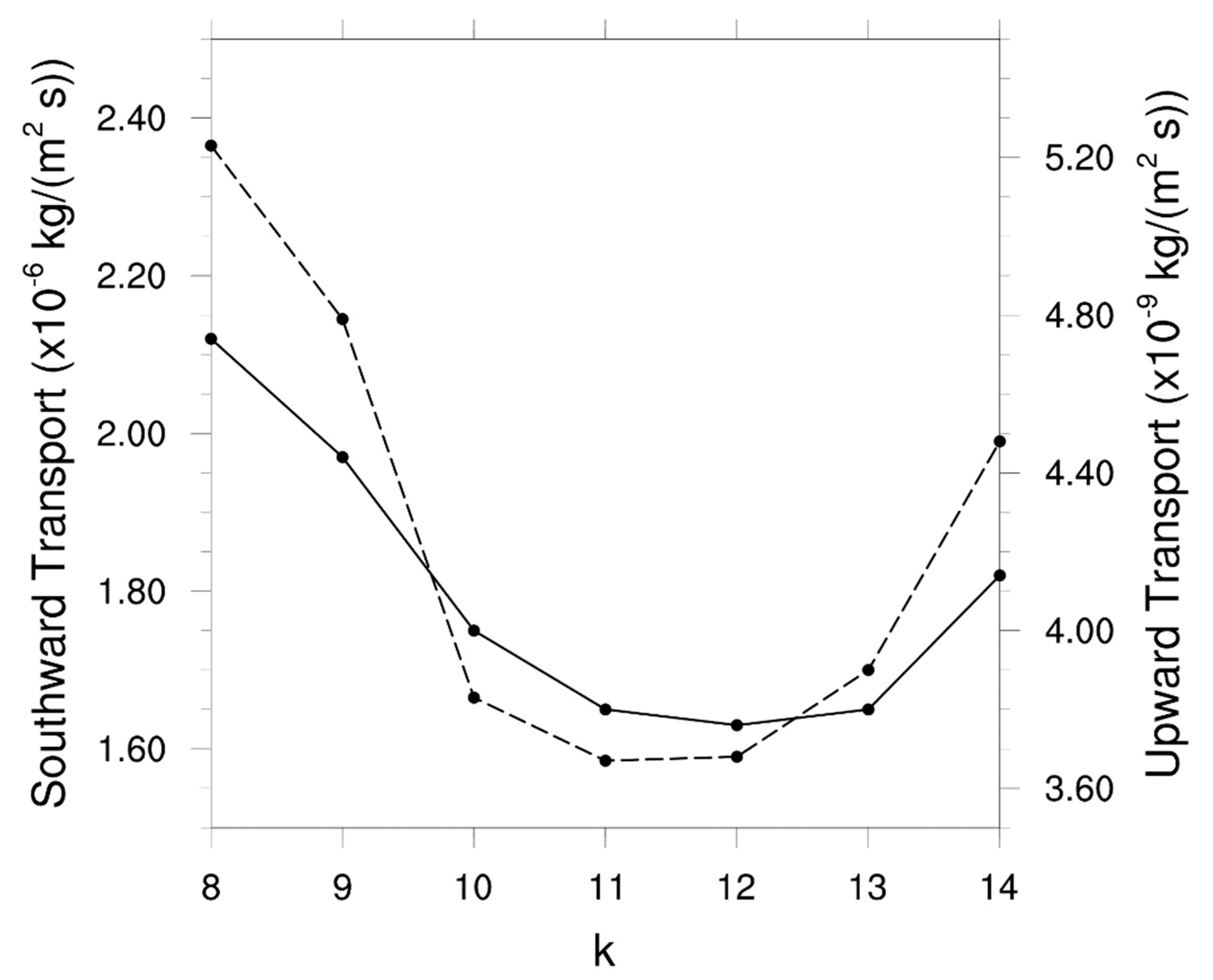 Geosciences 12 00337 g007