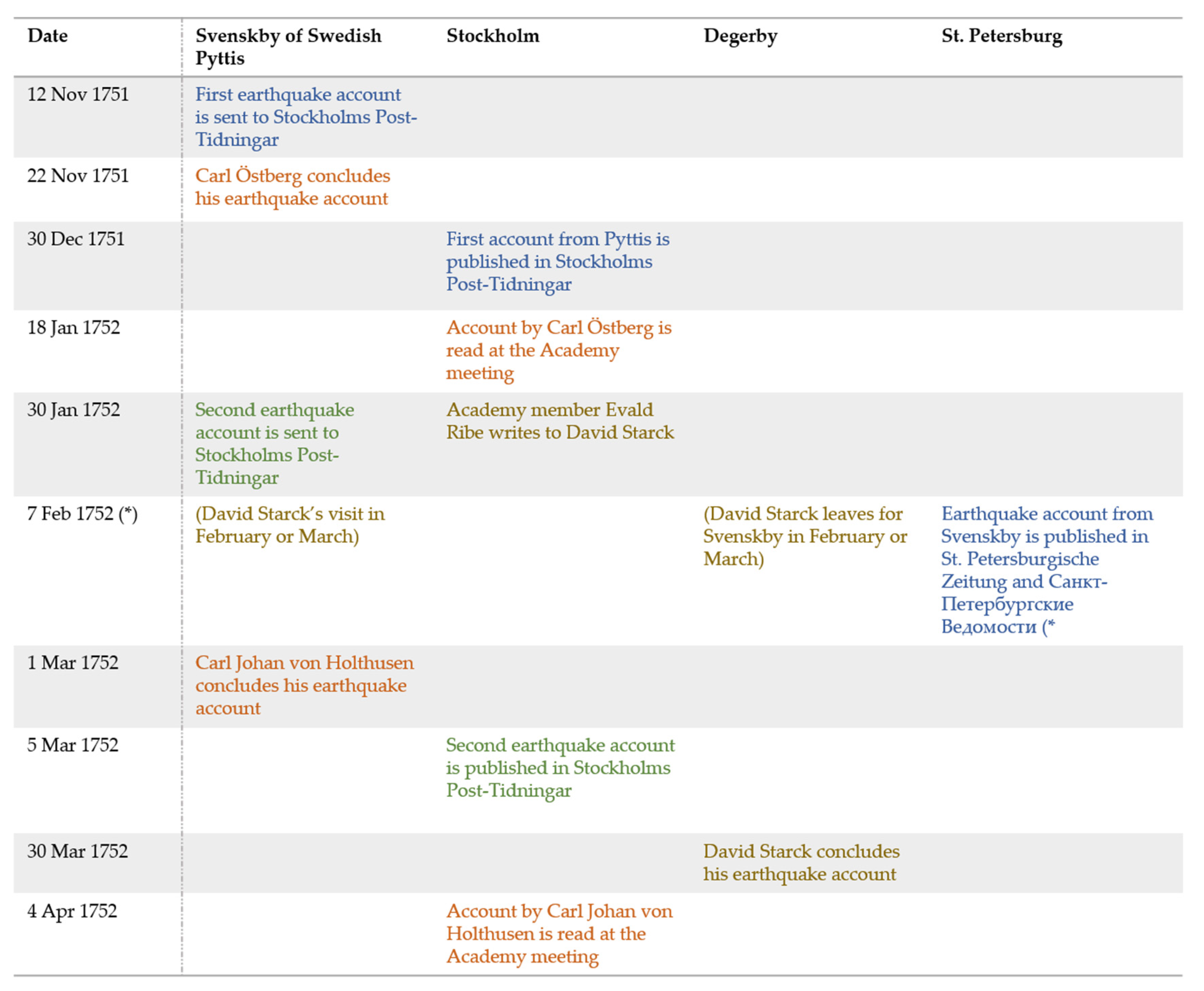 Geosciences 12 00338 g003