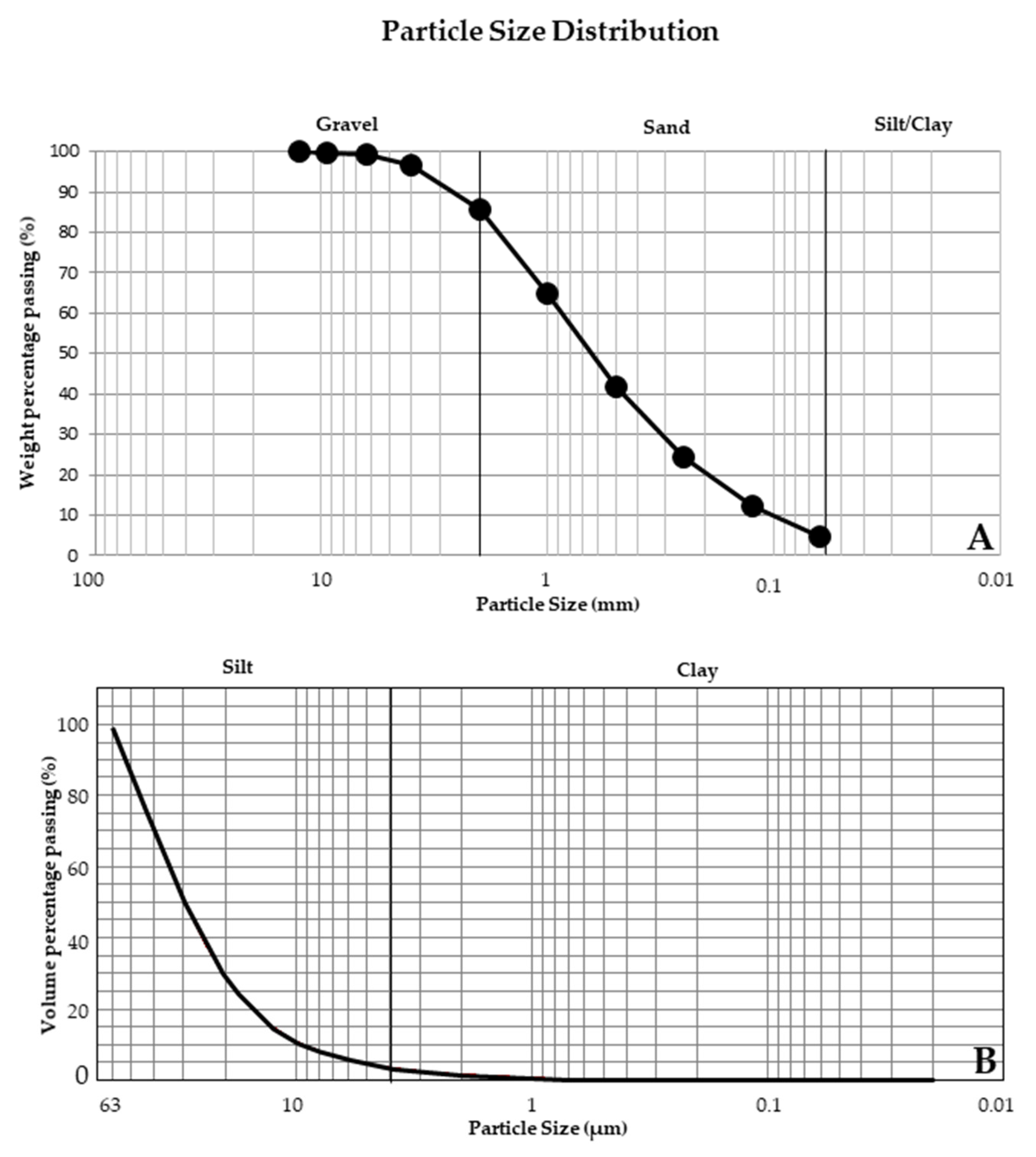 Geosciences 12 00339 g009
