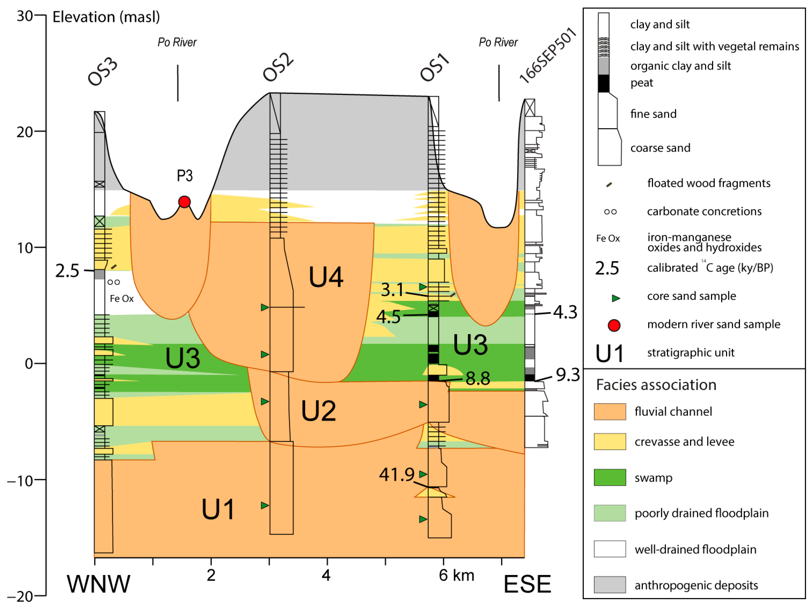 Geosciences 12 00342 g004 550