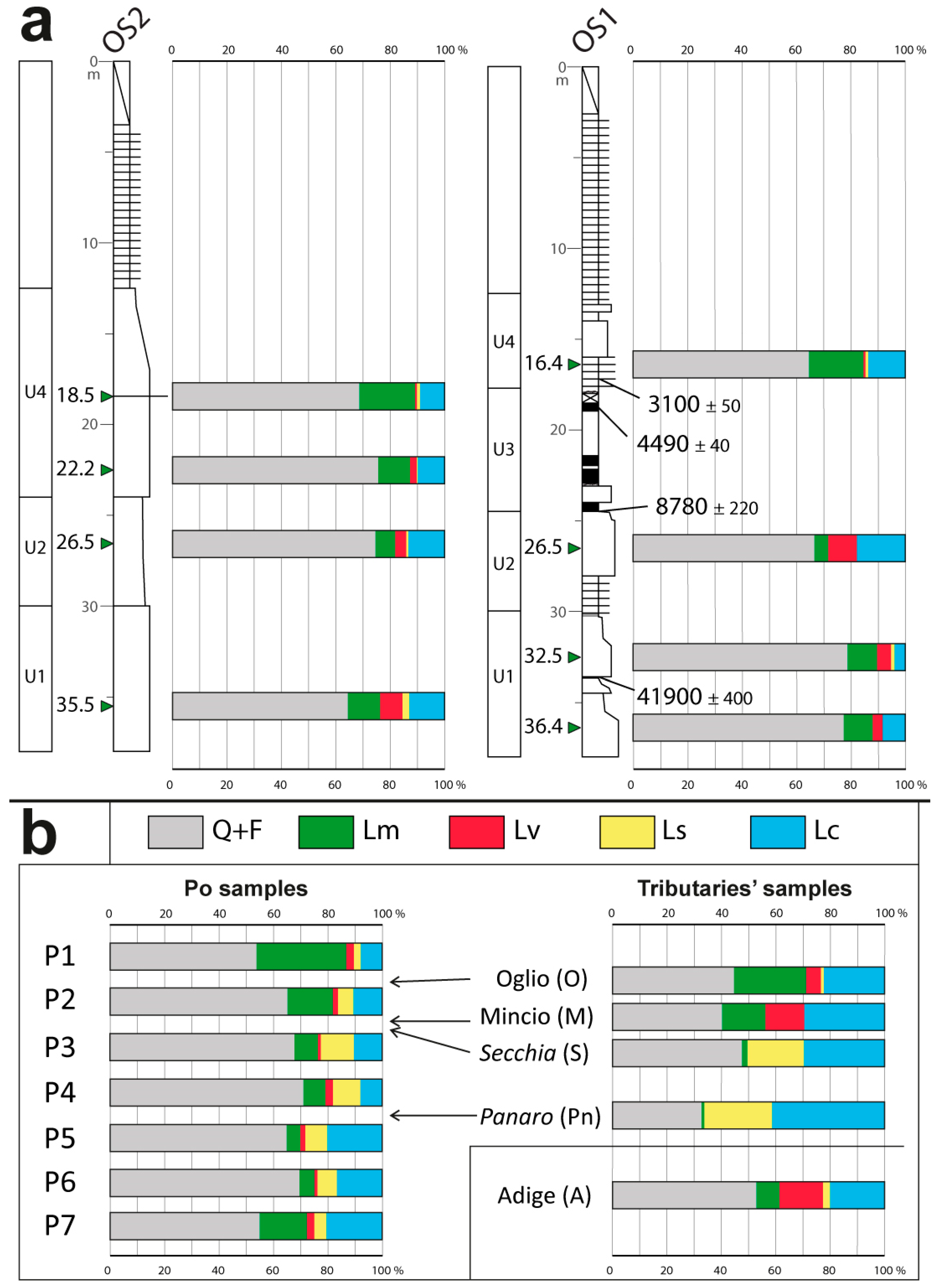 Geosciences 12 00342 g006 550