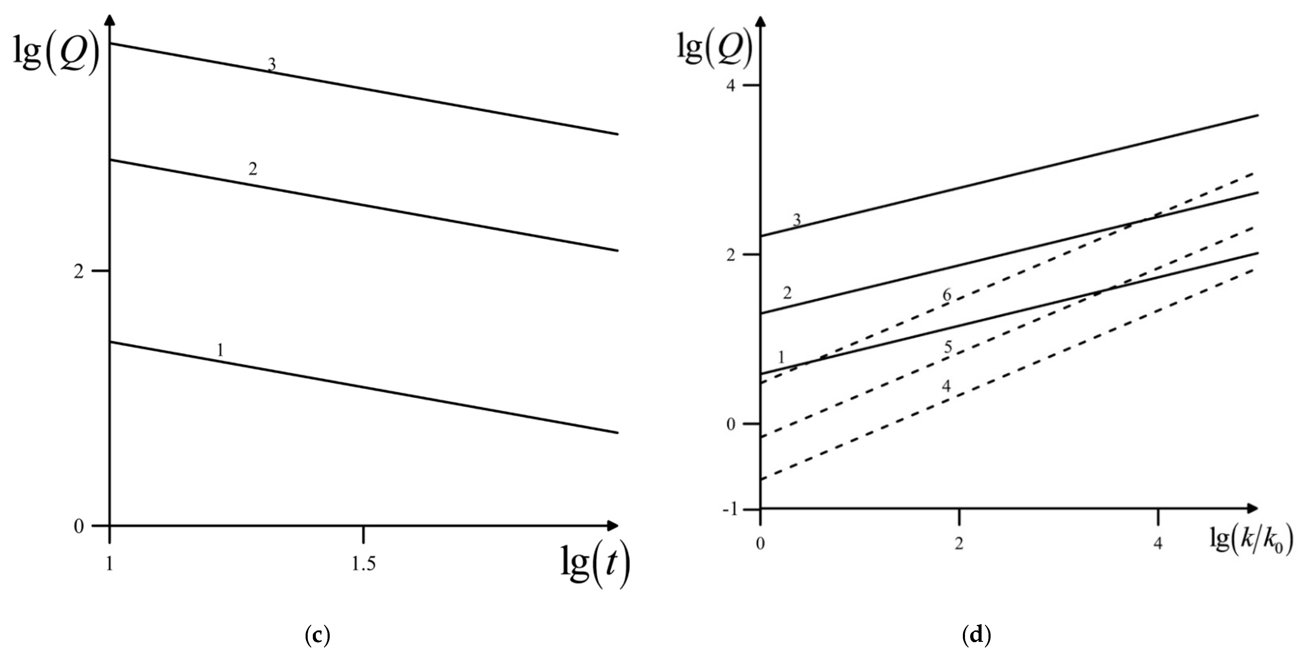 Geosciences 12 00345 g006b Geosciences 12 00345 g006b