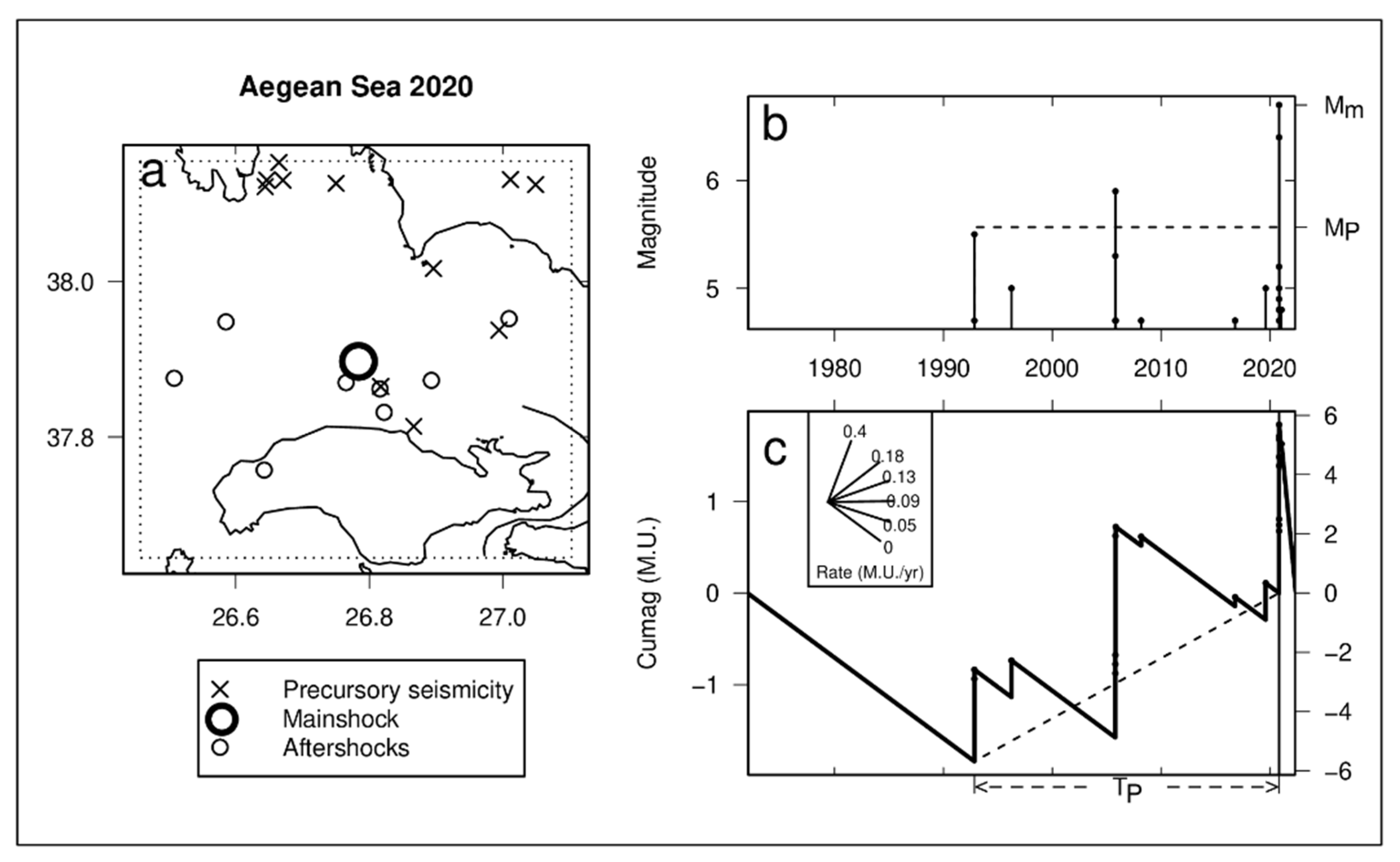 Geosciences 12 00349 g001 Geosciences 12 00349 g001