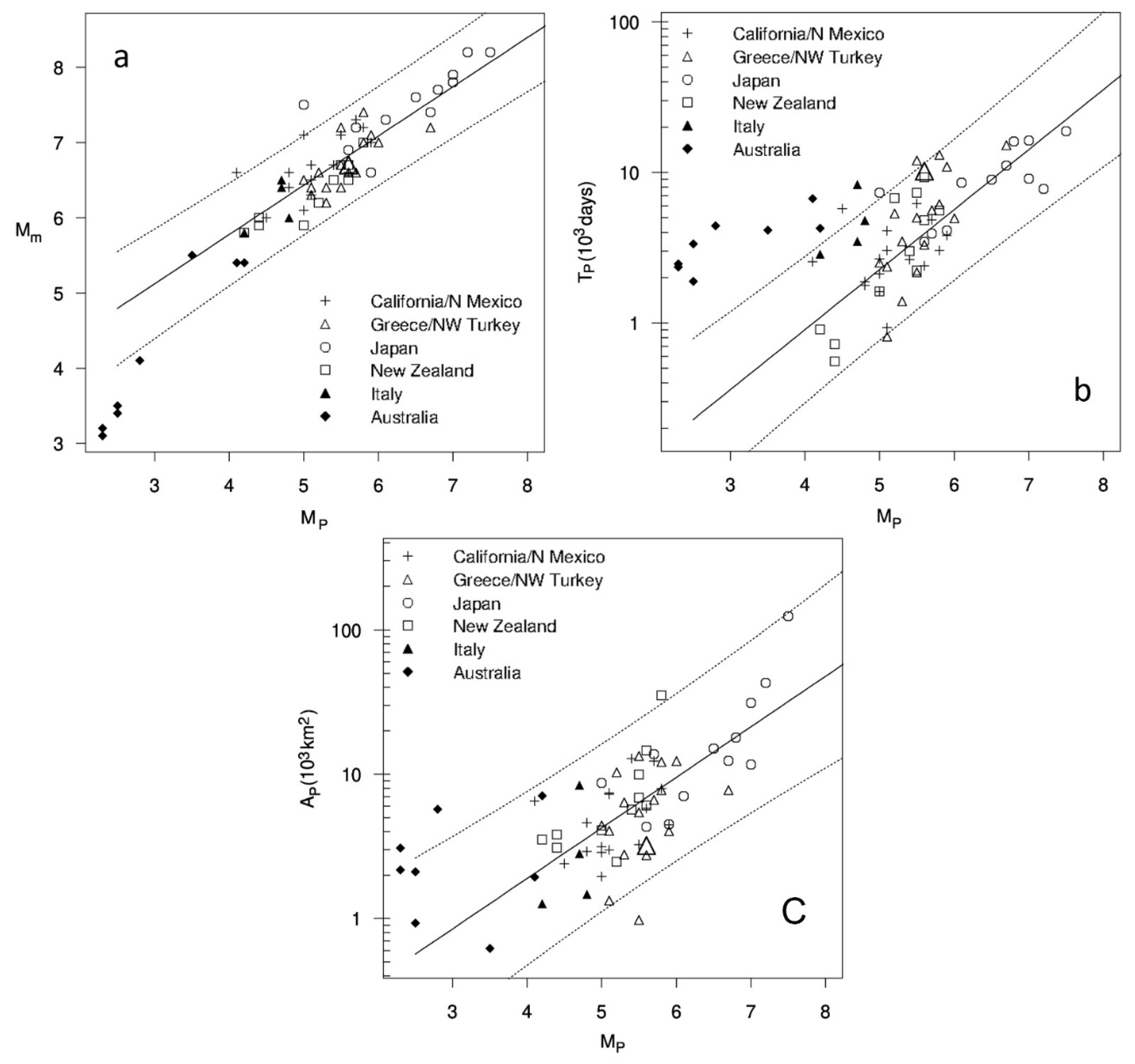 Geosciences 12 00349 g002 Geosciences 12 00349 g002